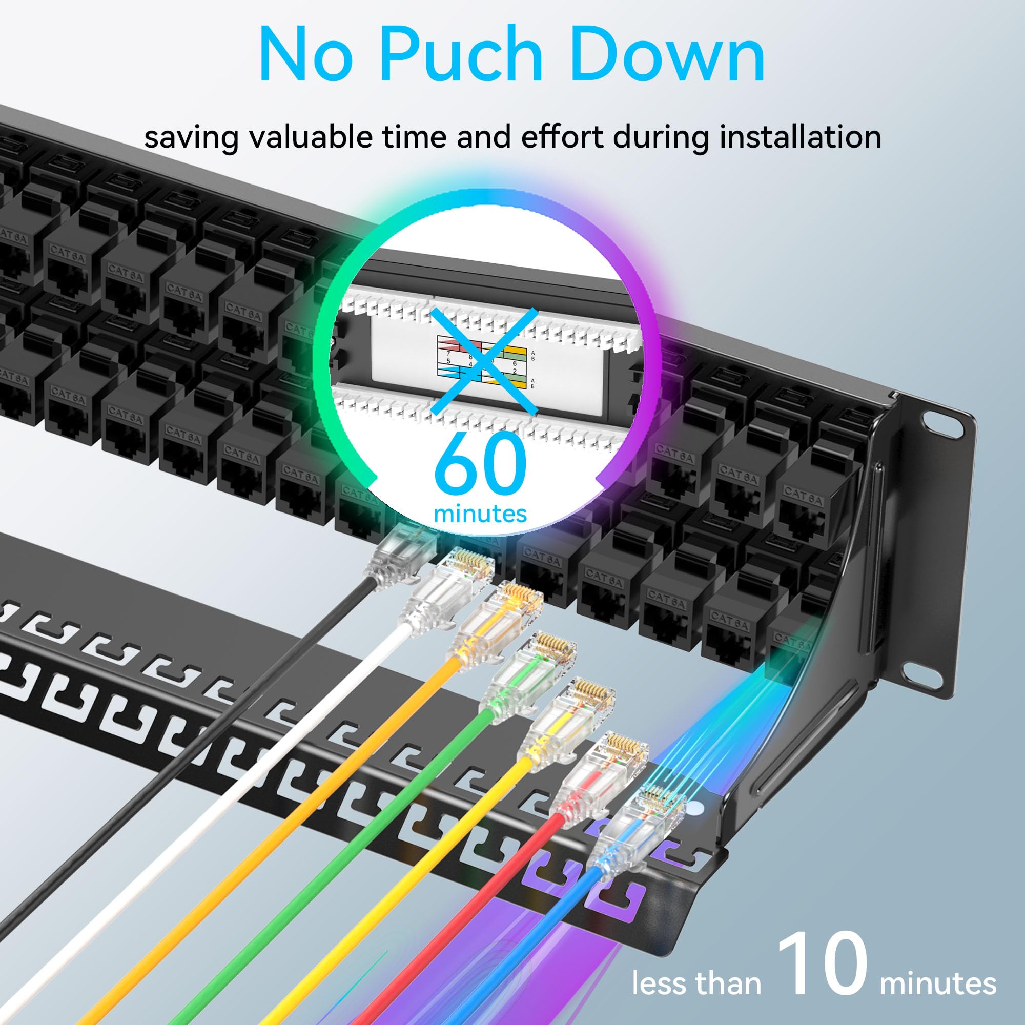 Sokqovt Panel de conexión de 48 puertos Cat6a con acoplador Keystone, panel de conexión de red Cat6 10G sin perforación, panel Ethernet 2U Rj45 de ahorro de tiempo con barra trasera resistente, panel