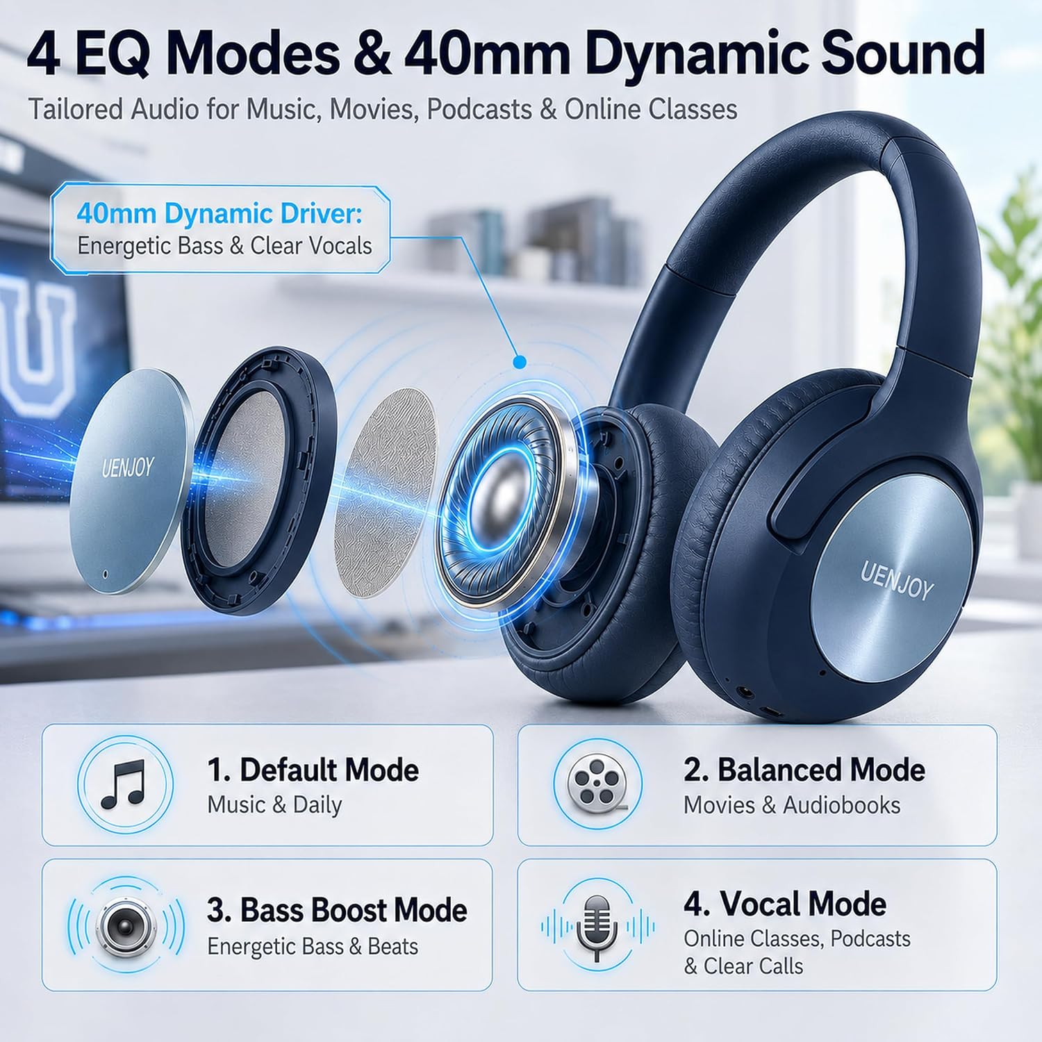 UENJOY U5 Over Ear Wireless Headphones, 120H Playtime, 4EQ & Mic, Ages 16+ image 4