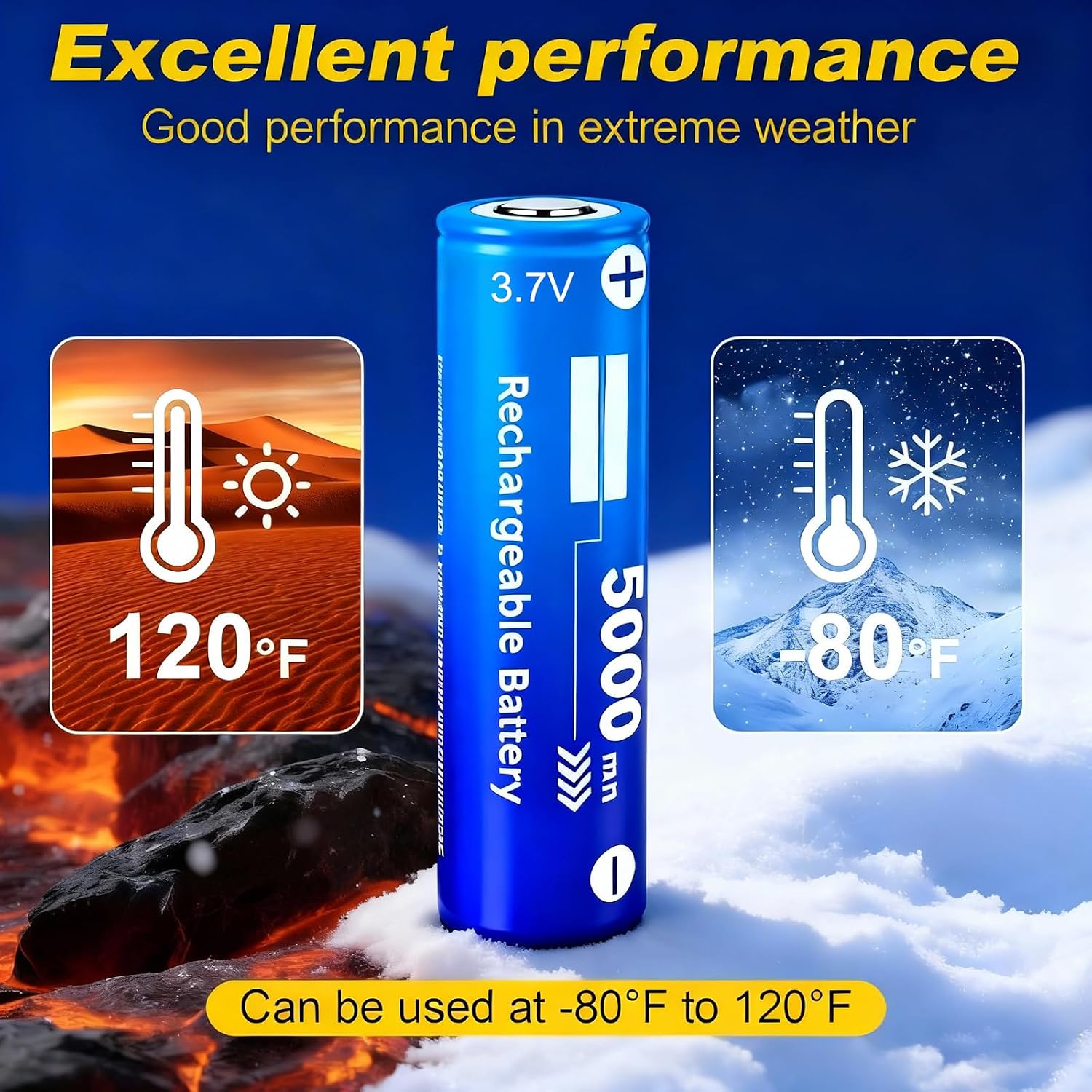2-Slot 21700 Battery Charger Set 2pcs 5000mAh Flat Top, Universal 3.7V Li-ion Batteries Charger for Doorbells, Flashlights, Headlamps, Cameras, Toys(No Suitable for nimh & Other 1.5V Batteries)