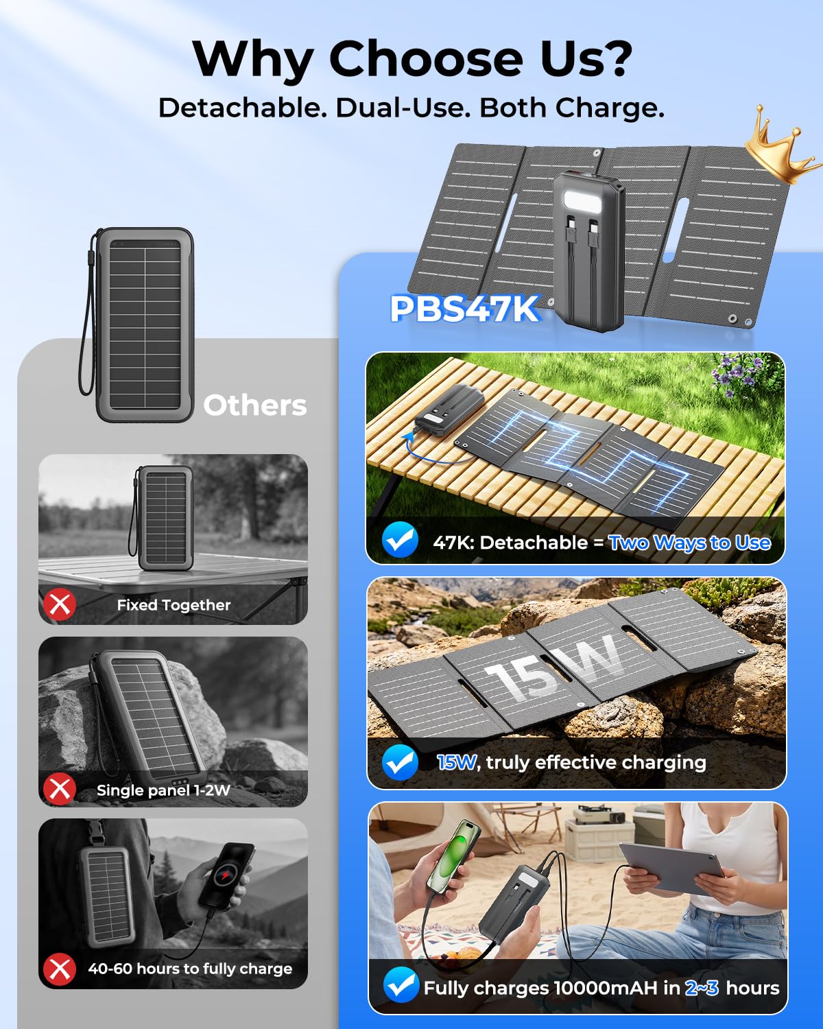 SOLUPUP Cargador solar de 10000 mAh, 15 W plegable con 4 paneles, PD22.5 W, cargador de teléfono portátil rápido, paquete de batería externa con entrada USB-C para teléfono, camping, senderismo
