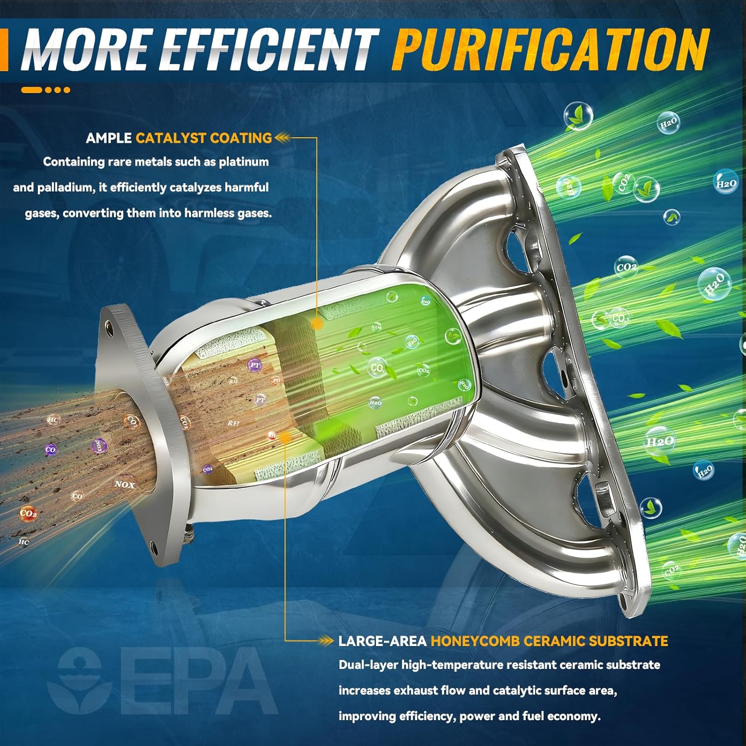 Front+Rear Catalytic Converter Compatible with 2017-2022 Nissan Rogue Sport 2.0L, Catalytic Converter Kit with Gaskets & Bolts - E.P.A. Compliant