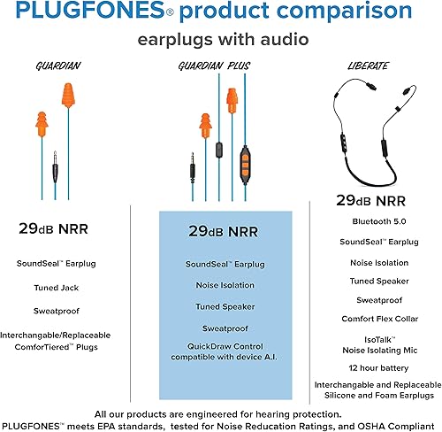 Miniatura 6 de Plugfones Guardian Plus - Auriculares intrauditivos híbridos con reducción de ruido con micrófono de aislamiento de ruido y controles (naranja y