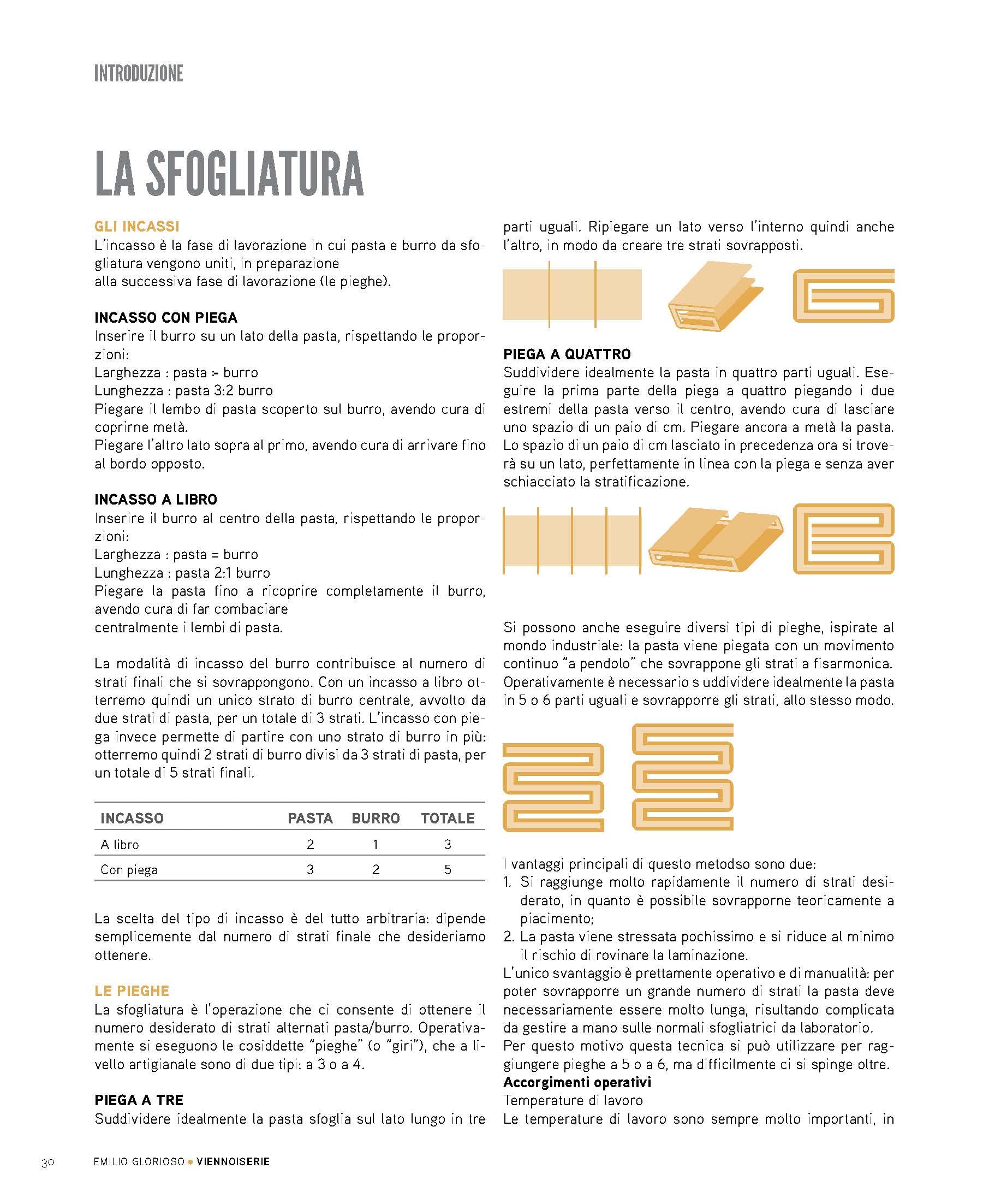 Viennoiserie. Dalla tradizione al metodo. Dalla tecnica alle ricette
