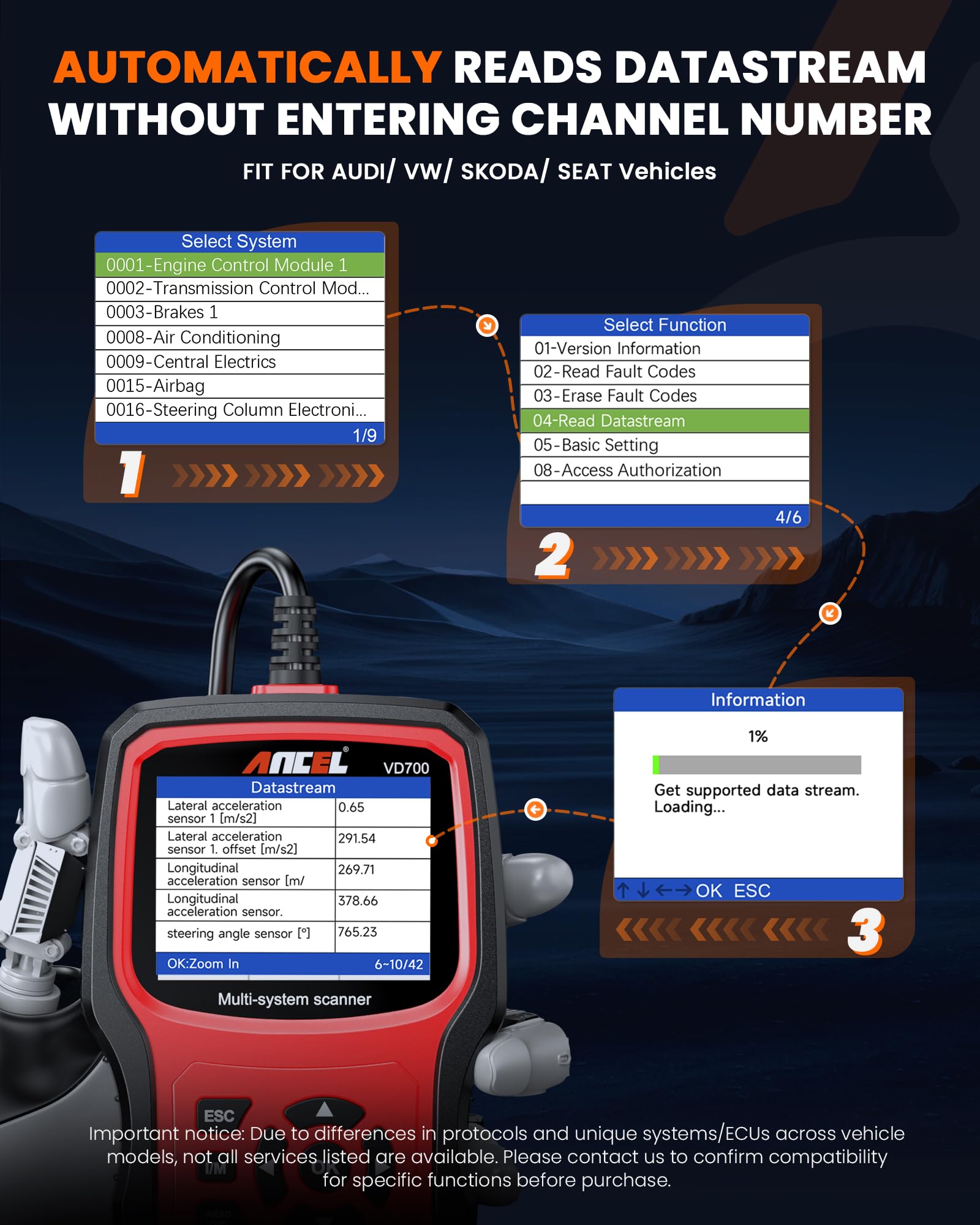 (Upgraded Version) ANCEL Ganzes System OBD2 Diagnosegerät für VAG Fahrzeuge | OBD Diagnose Scanner für Öl TPMS EPB TPS Injektor SAS DPF Reset Batterier Registrierung Fehlercode Auslesegerät