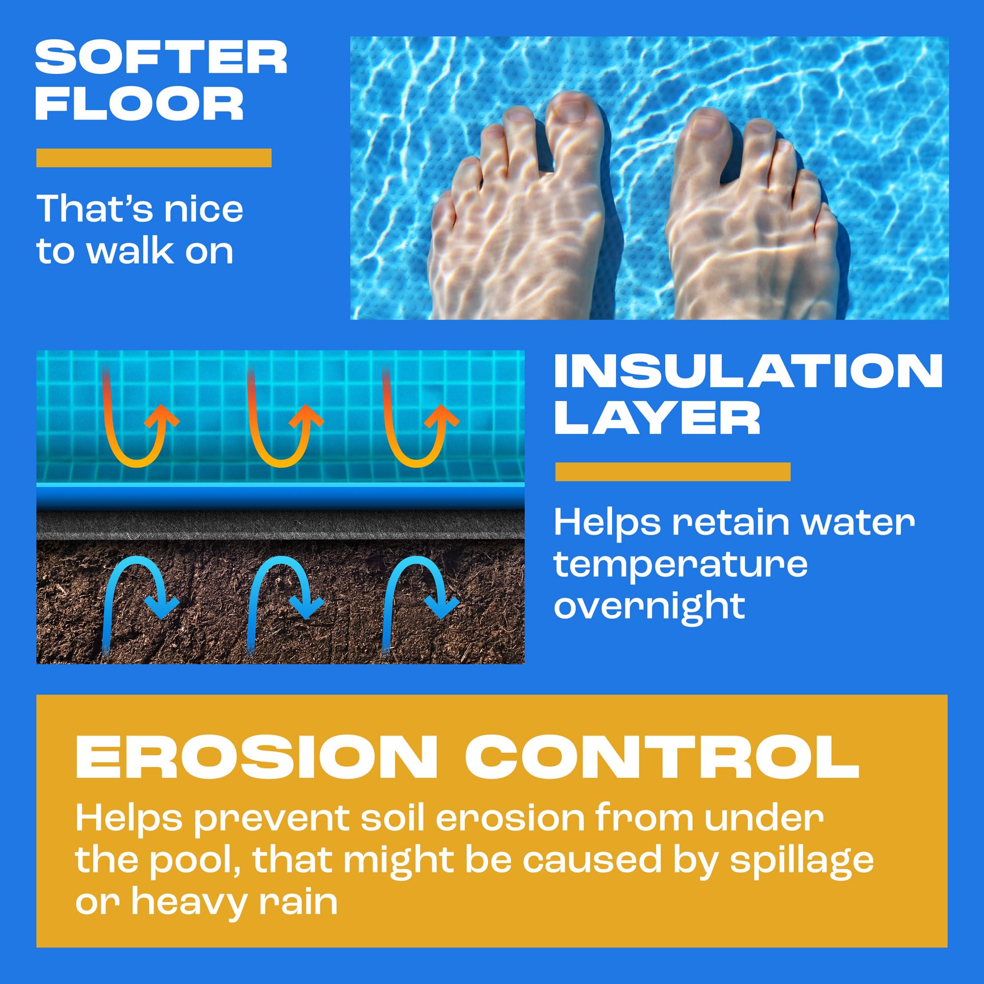 Yankee Pool Liner Pad, 18 Ft Round Puncture Proof Pool Mat, Above