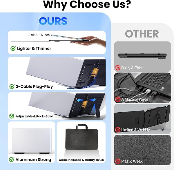 Laptop Screen Extender, 15.6" Ultra Light & Thin Triple Portable Monitor for Laptop with 1080P FHD IPS Display, Two Cable USB-C/HDMI Plug-Play Monitor Extender for Mac/Win/Android, Fits 13-17" Laptops - 2