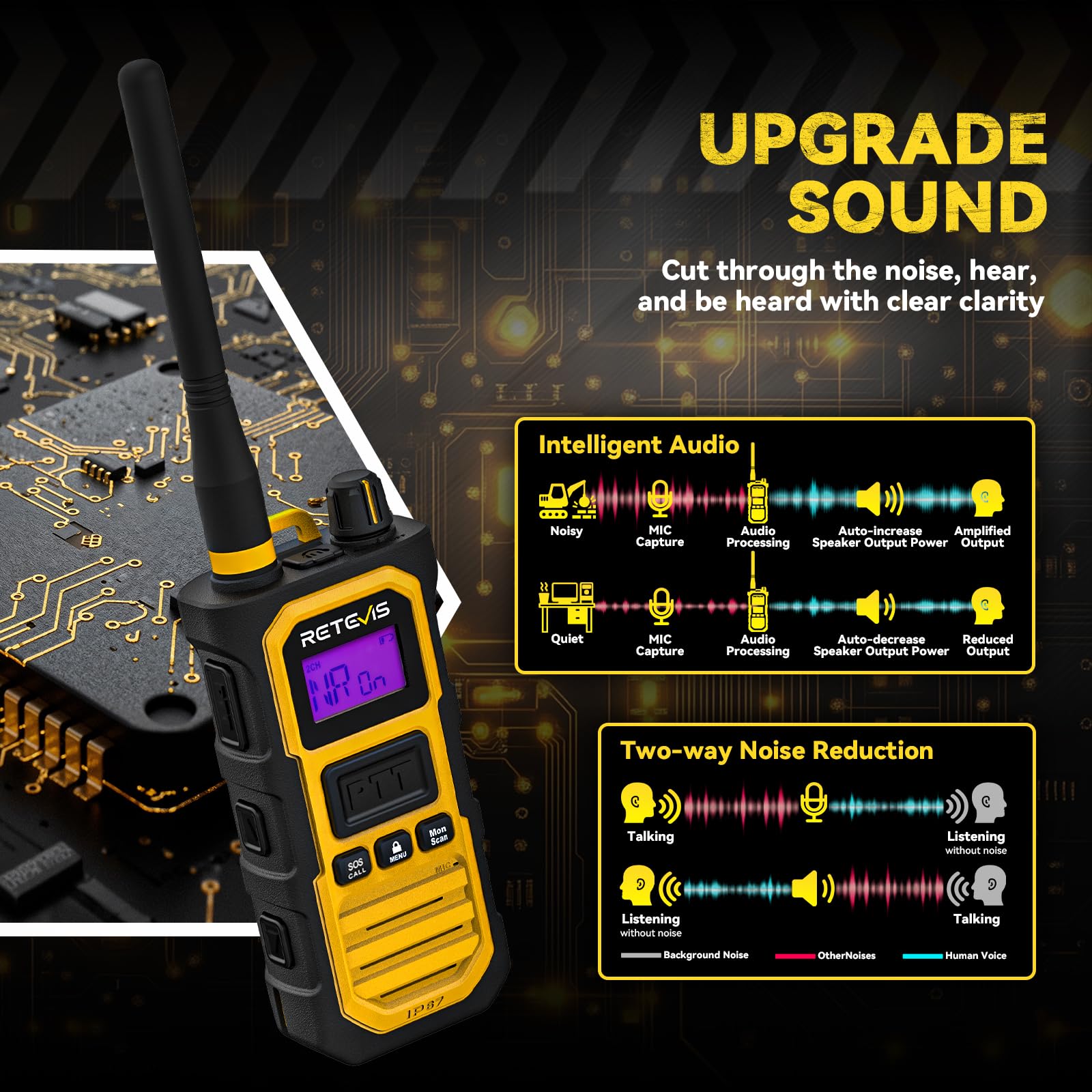 Retevis RB648 Pro Talkie Walkies, Talkie-Walkie Étanche IP67 avec Chargeur 6 Voies, 2800 mAh, Réduction Avancée du Bruit, Radio Bidirectionnelle Longue Portée Robuste pour Chantier (6 Pièces, Jaune)