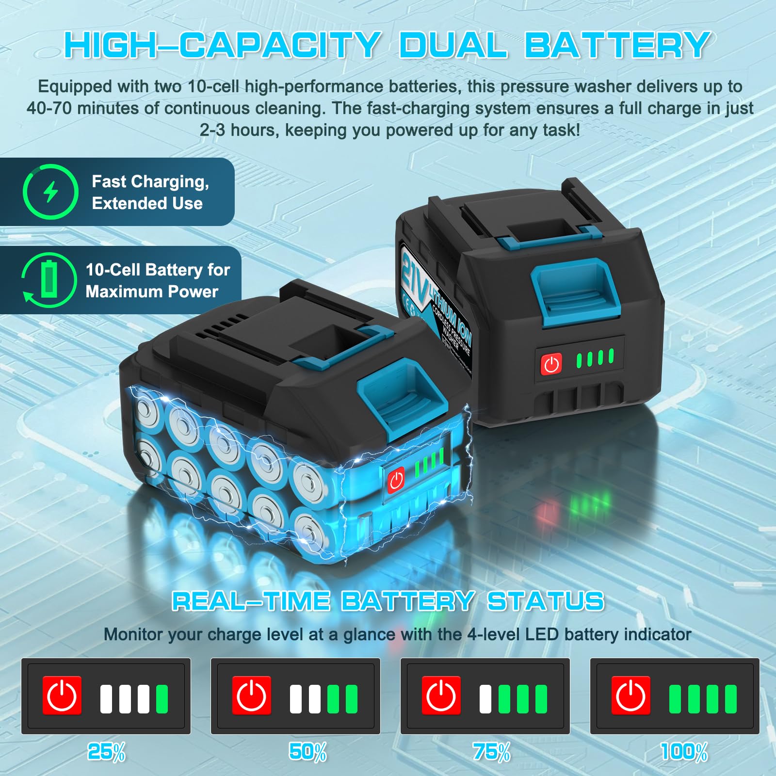 Nettoyeur Haute Pression sans Fil, Pistolet Haute Pression sur Batterie avec 2 Batteries, Hydrojet Nettoyeur Haute Pression avec 6-en-1 Multi-Usage Buse pour Voiture, Jardin, Terrasse (Bleu-1)
