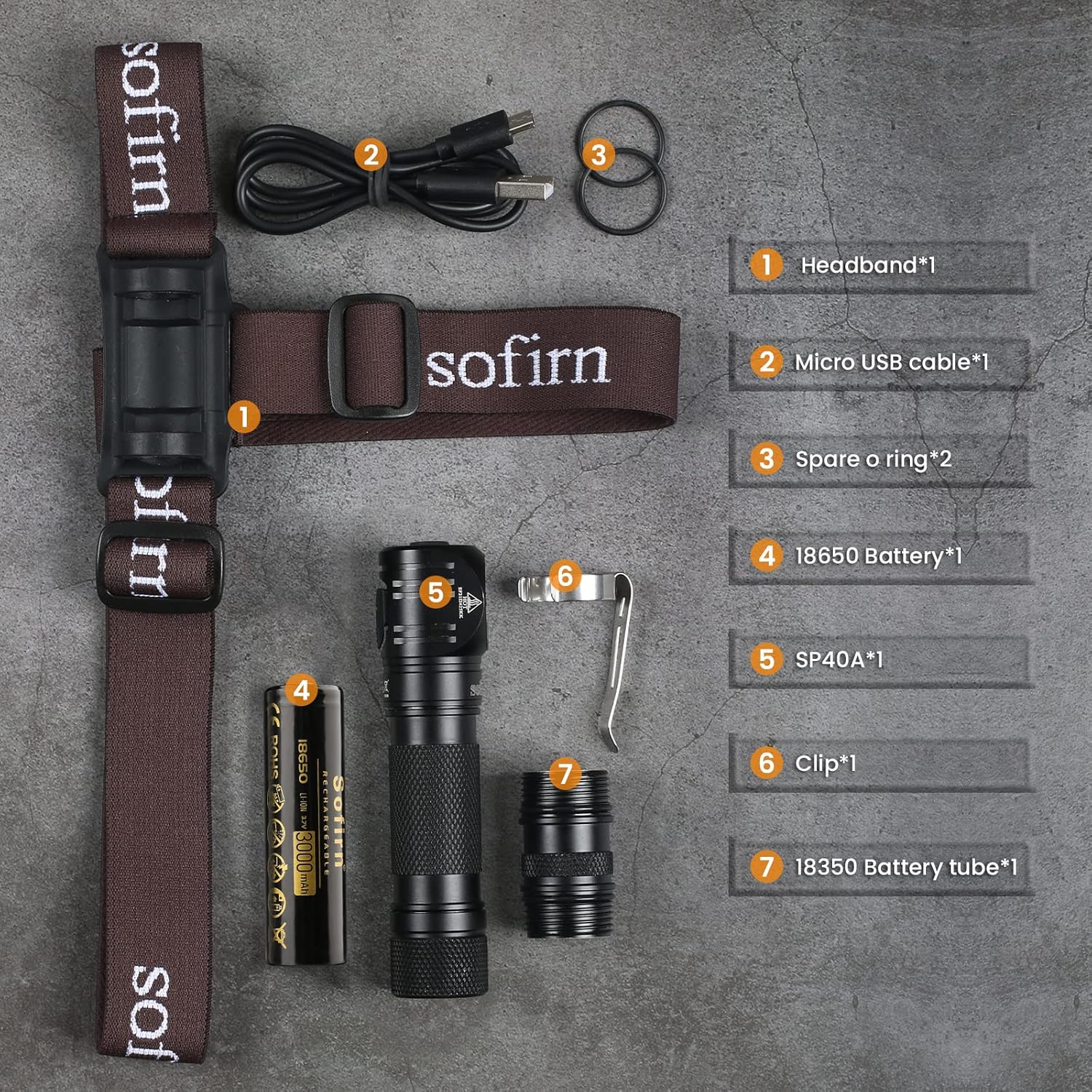Sofirn SP40A package contents laid out