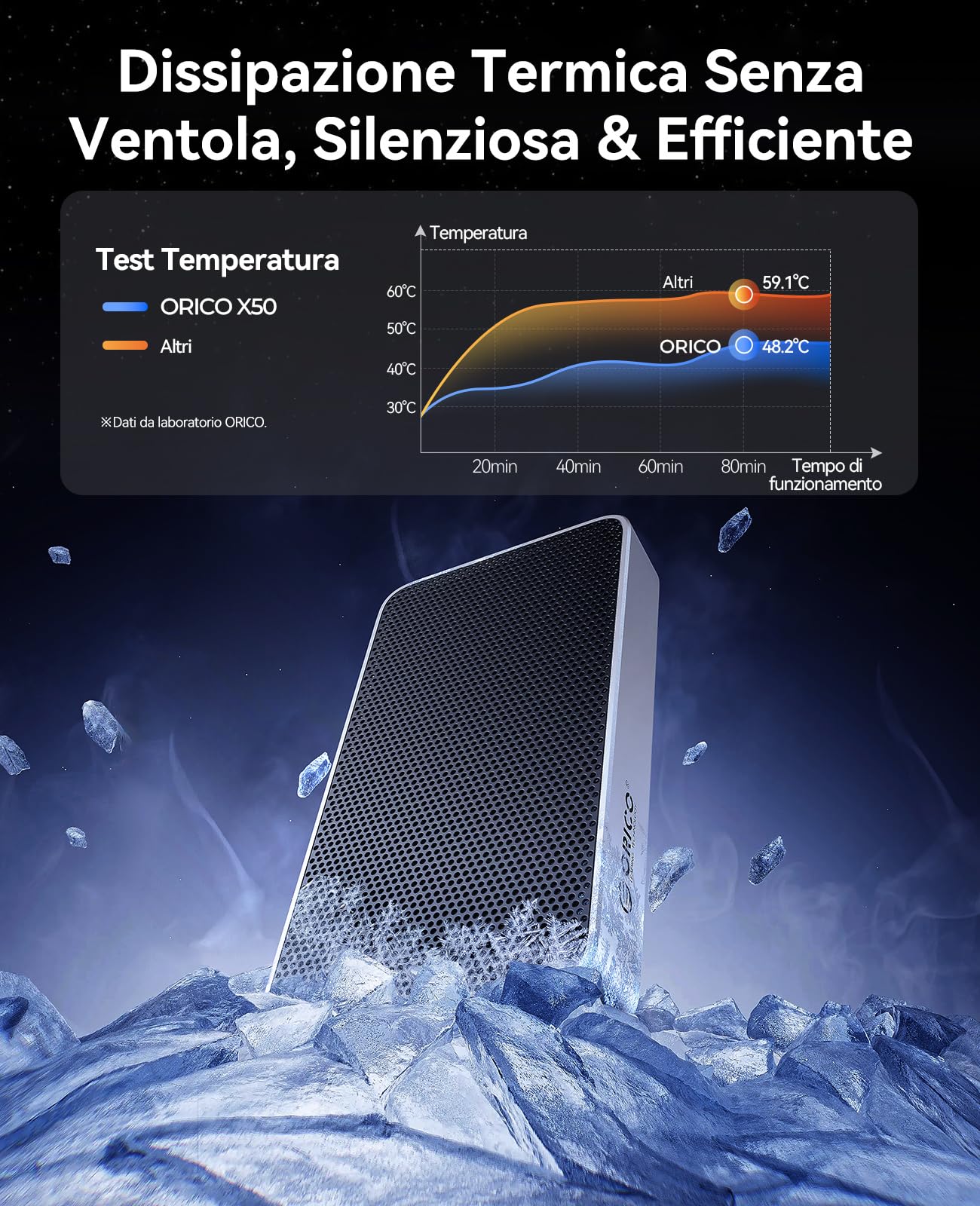 ORICO 80Gbps M.2 NVMe SSD Case Sistema di Raffreddamento Silenzioso Senza Ventola, Compatibile con Thunderbolt 5/4/3/USB4, per MacBook Pro M5 Pro/M5 Max, Mac mini M4 X50
