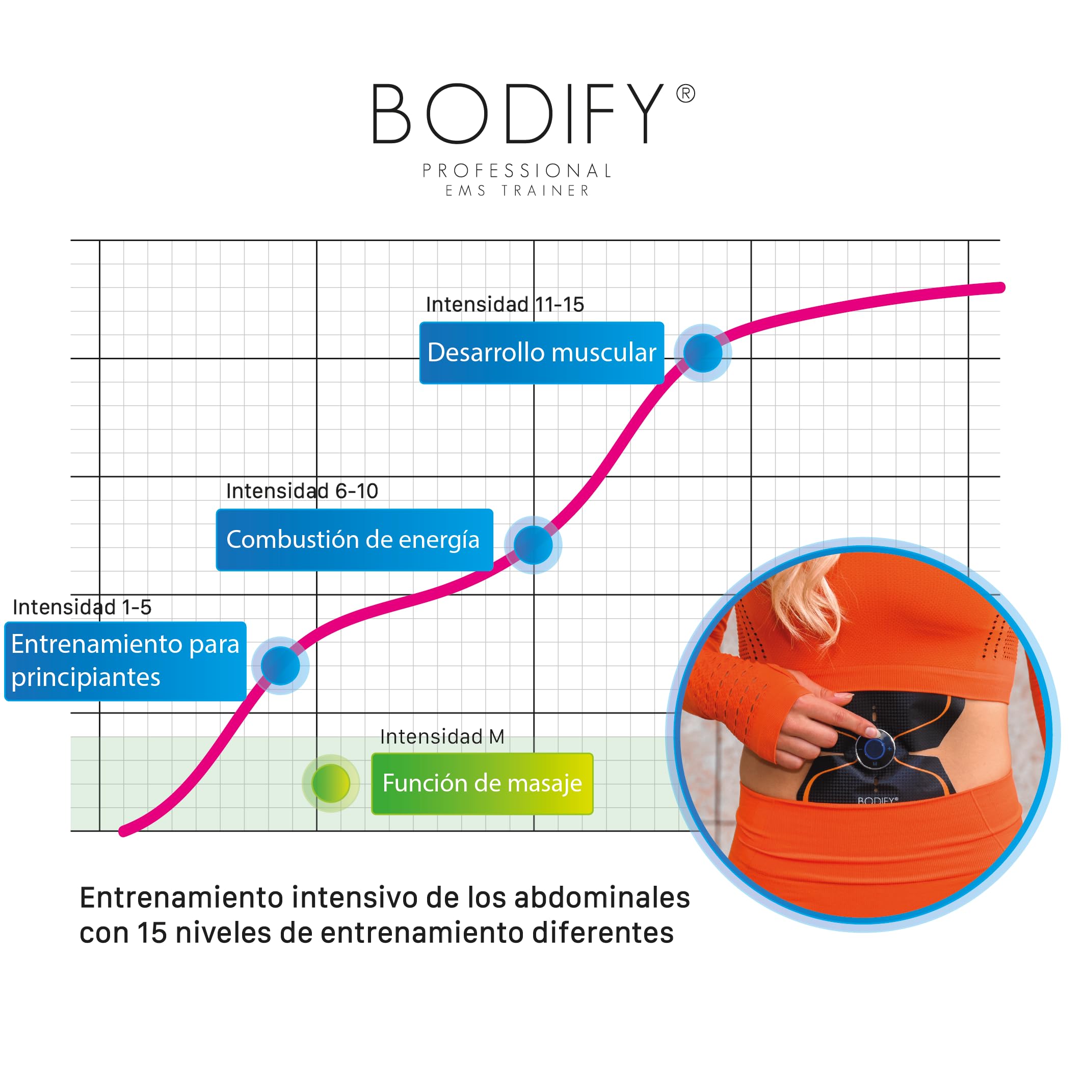 ¡Bodify® Dispositivo de Entrenamiento EMS para la estimulación focalizada de los músculos Abdominales! - Entrenador Abdominal - Dispositivo de estimulación Muscular Abdominal - El Original