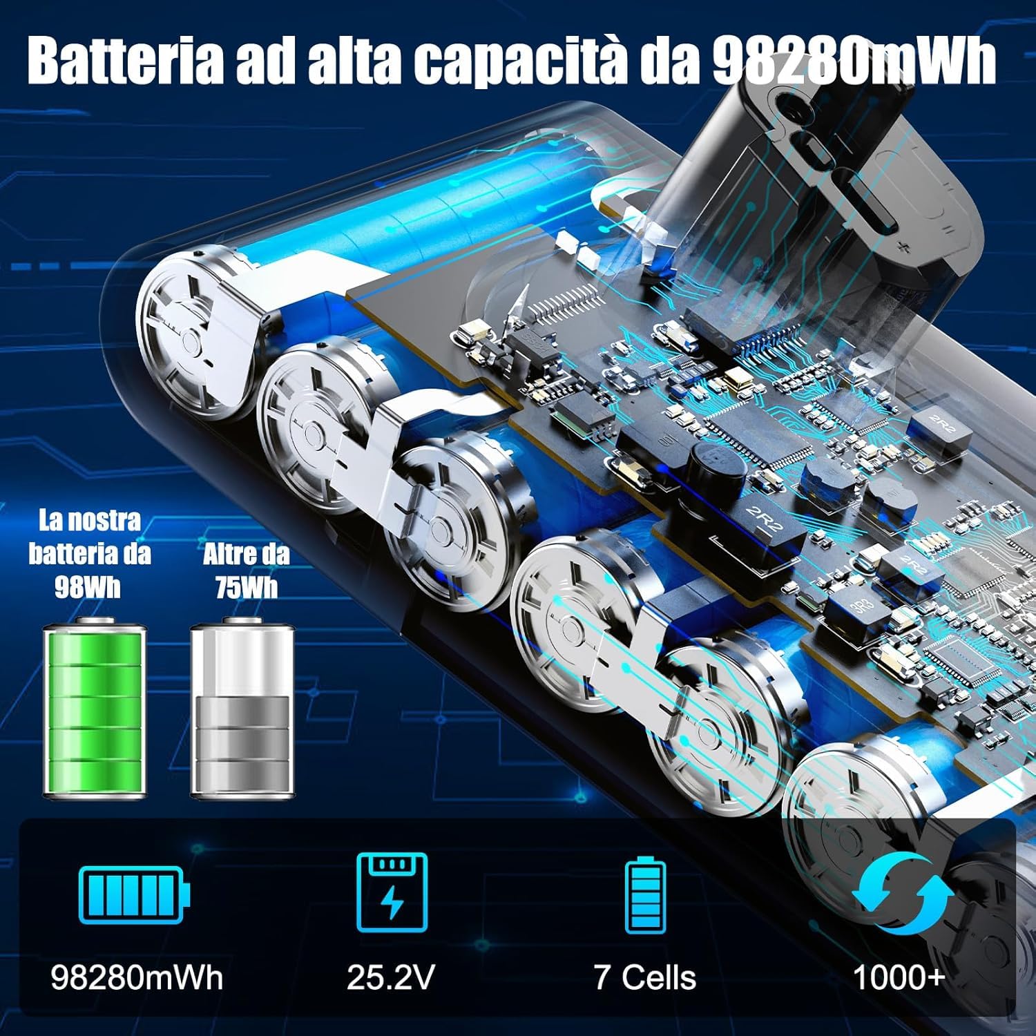 V11 Batteria per Dyson V11, V15 Batteria Compatibile con aspirapolvere V11C (tipo pulsante) V15 SV15 SV16 SV22 SV28 (Non per V11 tipo vite)