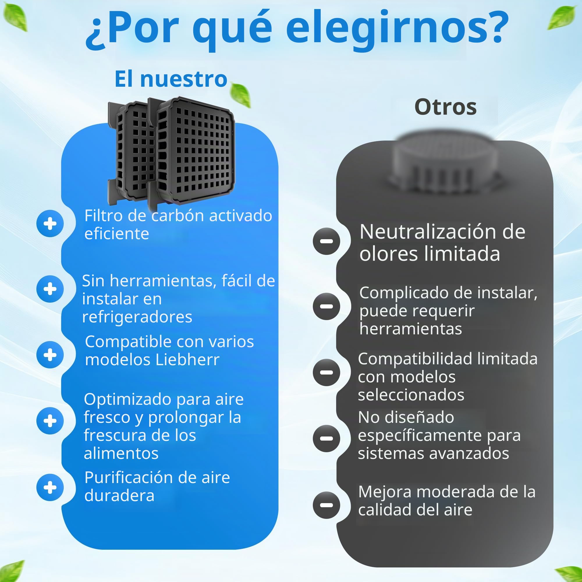 2 filtros para frigorífico Liebherr Fresh Air – reemplaza 7440021-00 [9096989, 988246001, 988246000, 9882429]