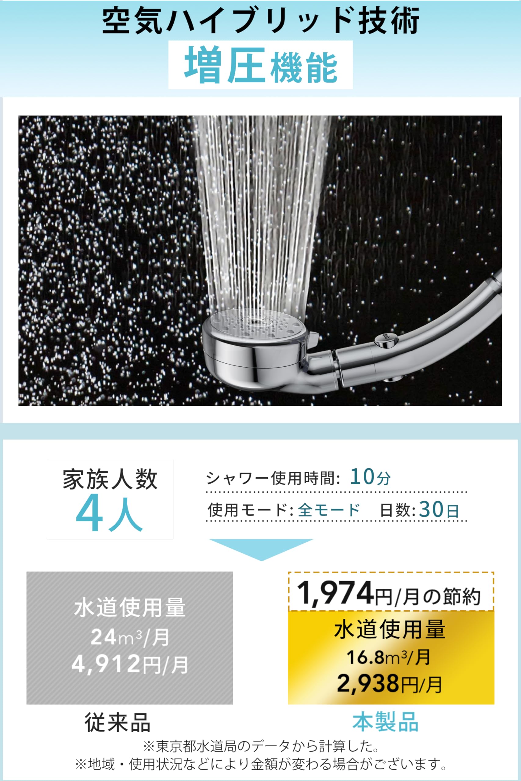 Amazon.co.jp: 【2025新登場・360°角度調整】 シャワーヘッド マイクロ