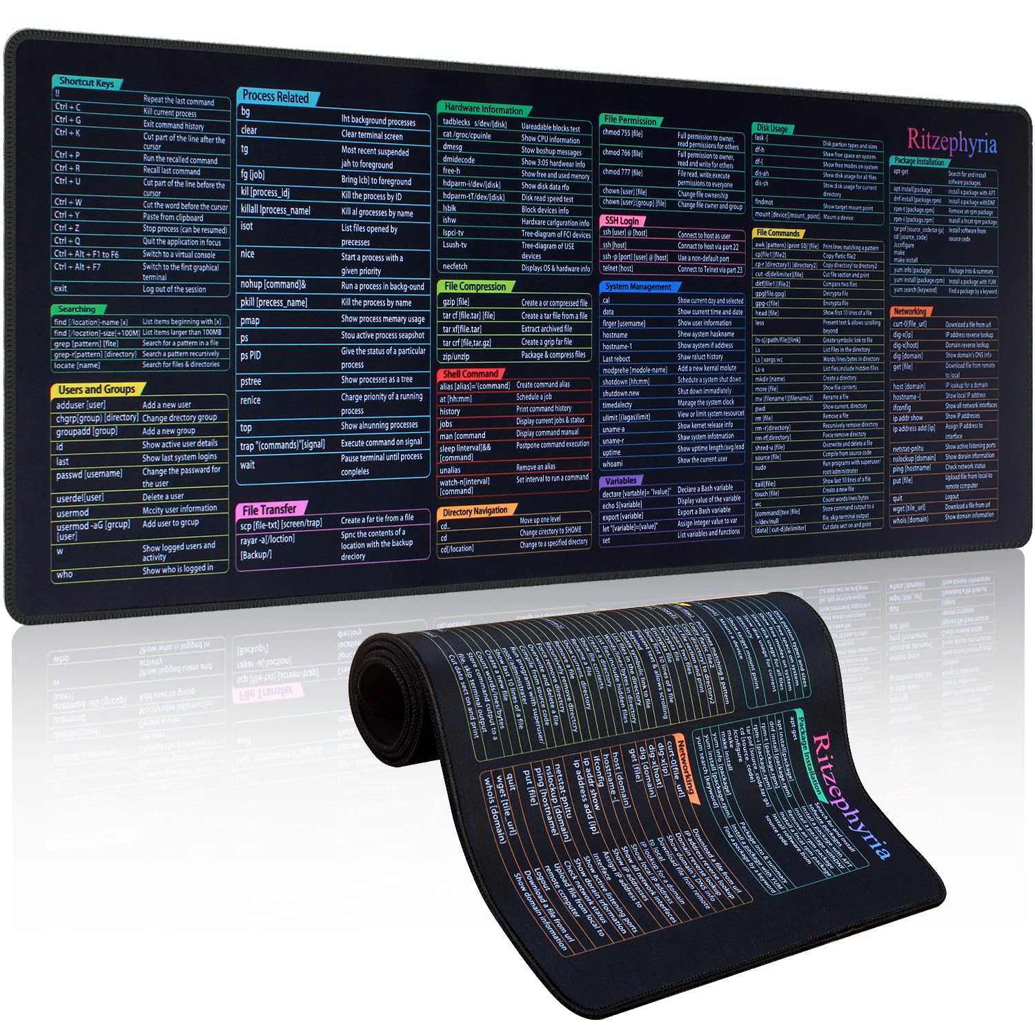 Amazon.com: Linux Cheat Sheet Mouse Pad XL – Extra Large Linux