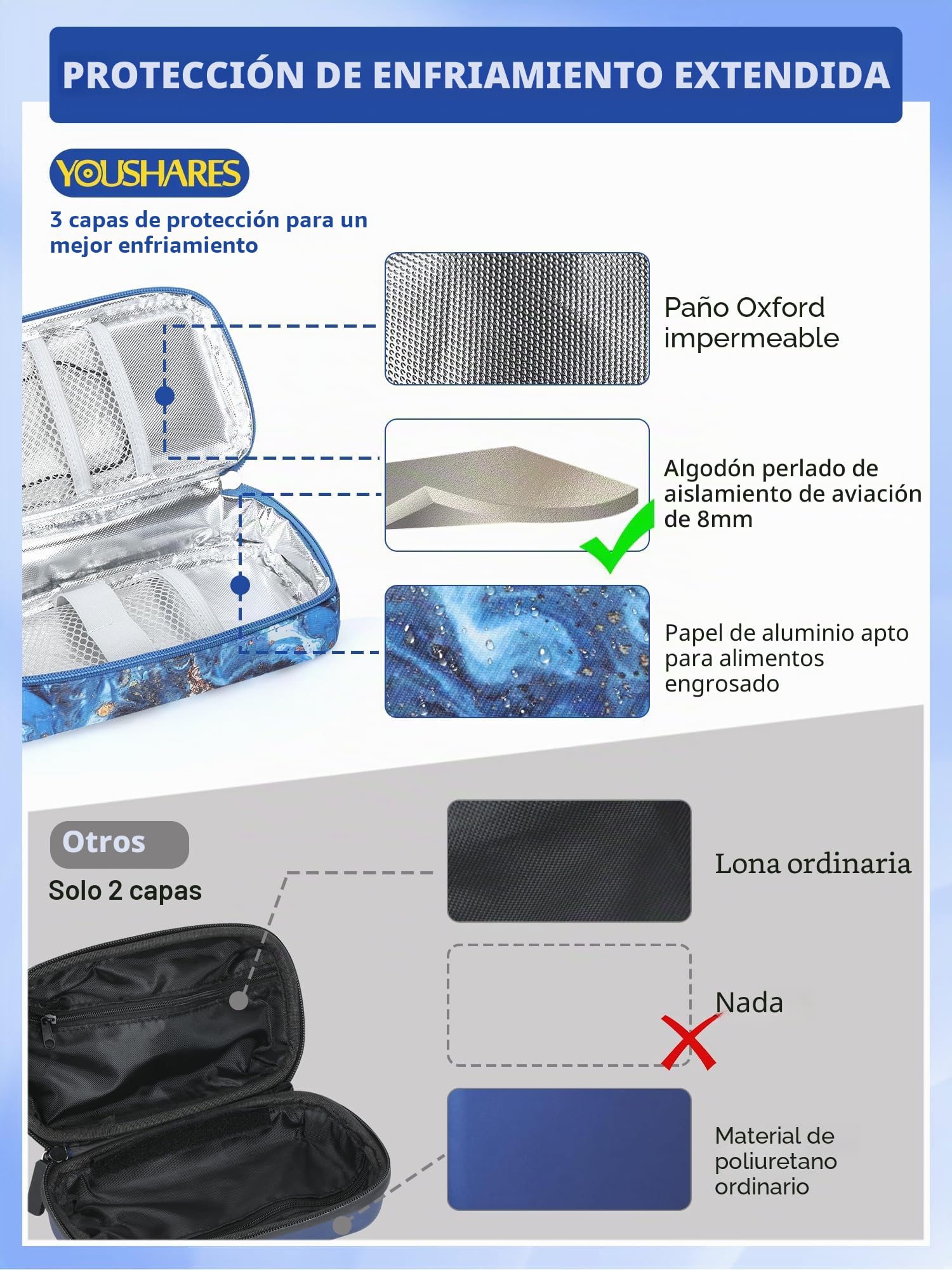 YOUSHARES Bolsa Refrigerante para Insulina con 2 Bolsas de Hielo TSA, Bolsa Isotérmica para Insulina, Nevera Insulina para Viajes con Indicador Temperatura (Arena Movediza Dorada)