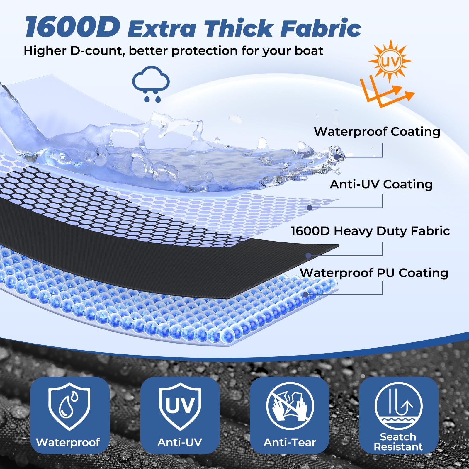 RVMasking Copertura per barca, in tela di poliestere 1600D ultra-spessa con doppio rivestimento impermeabile in PU, adatta per barche tri-hull, v-hull, runabout, barche da pesca e sci nautico, barche