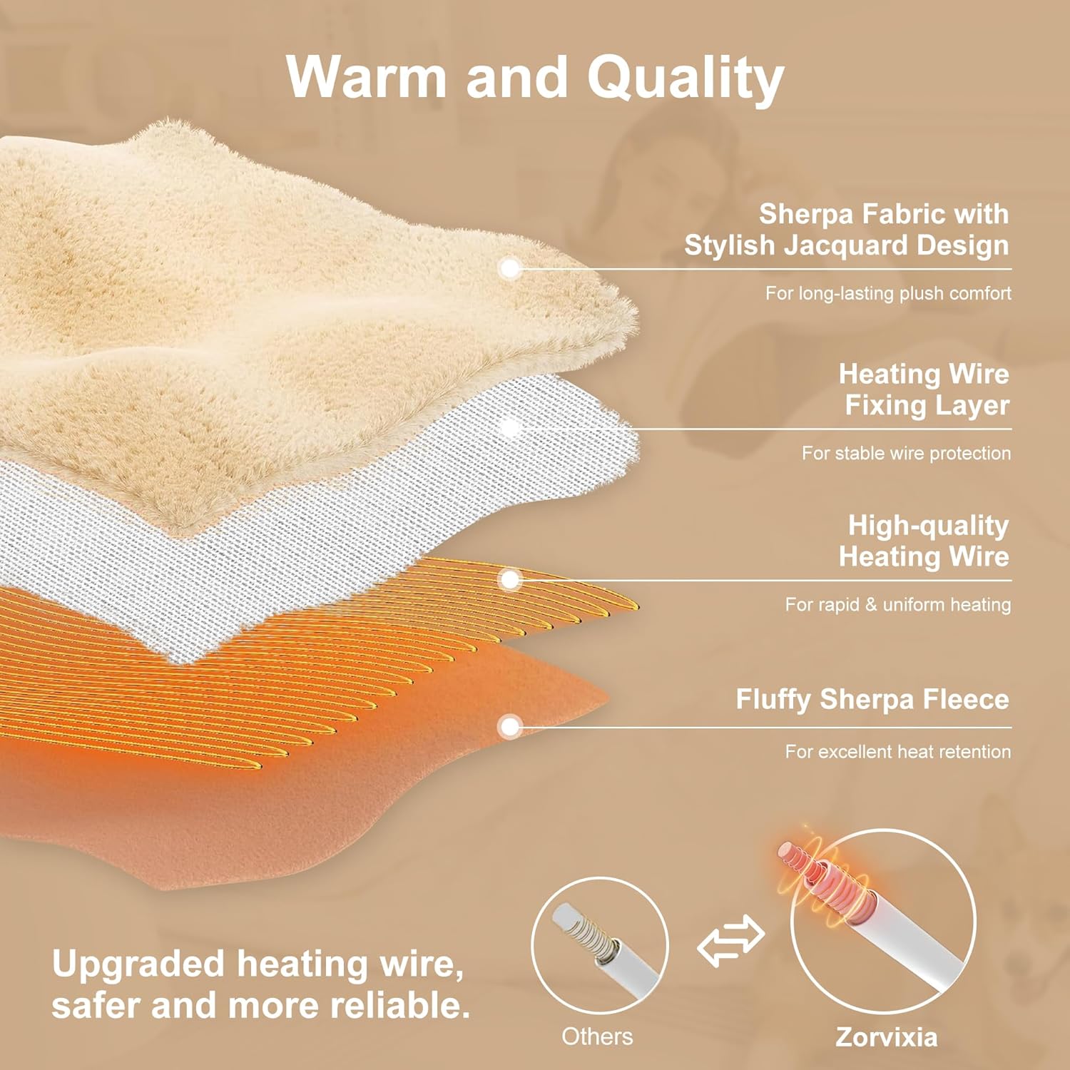 Heated Throw Blanket 50"x60" with 5 Heating Levels & 4 Hours Auto Off, Soft & Plush Sherpa Electric Blanket Throw with ETL & FCC Certification for Home Use, Machine Washable, Great Gift, White