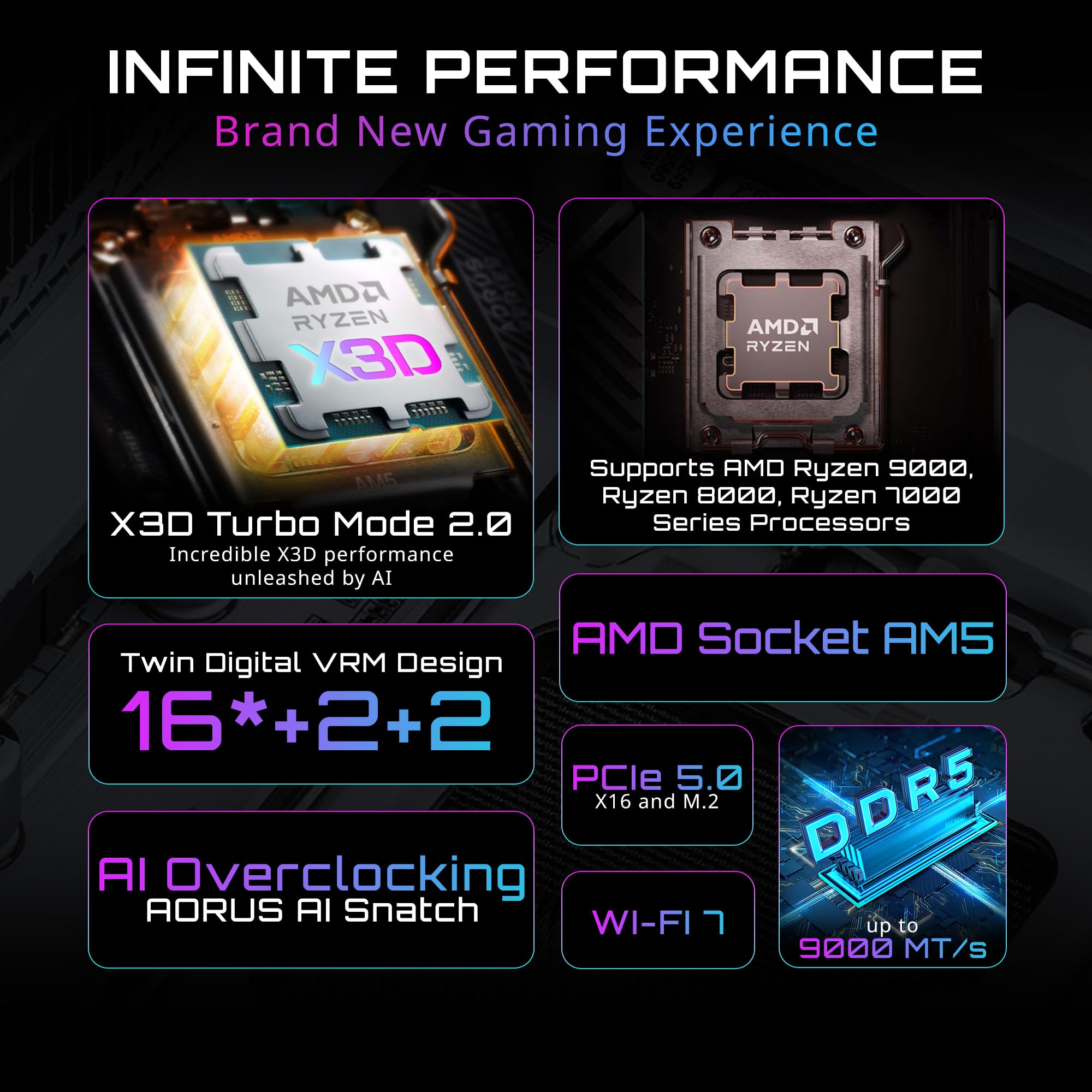 GIGABYTE X870E AORUS Elite X3D Ice Carte mère AMD AM5 LGA 1718 ATX, Prend en Charge Les processeurs AMD Ryzen 9000/8000/7000, DDR5, Power Phase 16+2+2, 4X M.2, PCIe 5.0, WiFi, 5 GbE, Plus de Garantie