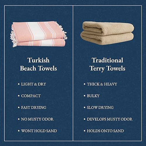 Vista 55 de LANE LINEN Juego de 6 toallas de playa turcas para mujer, tamaño grande, 39 x 71 pulgadas, prelavadas, no se encogen, no se encogen, sin arena