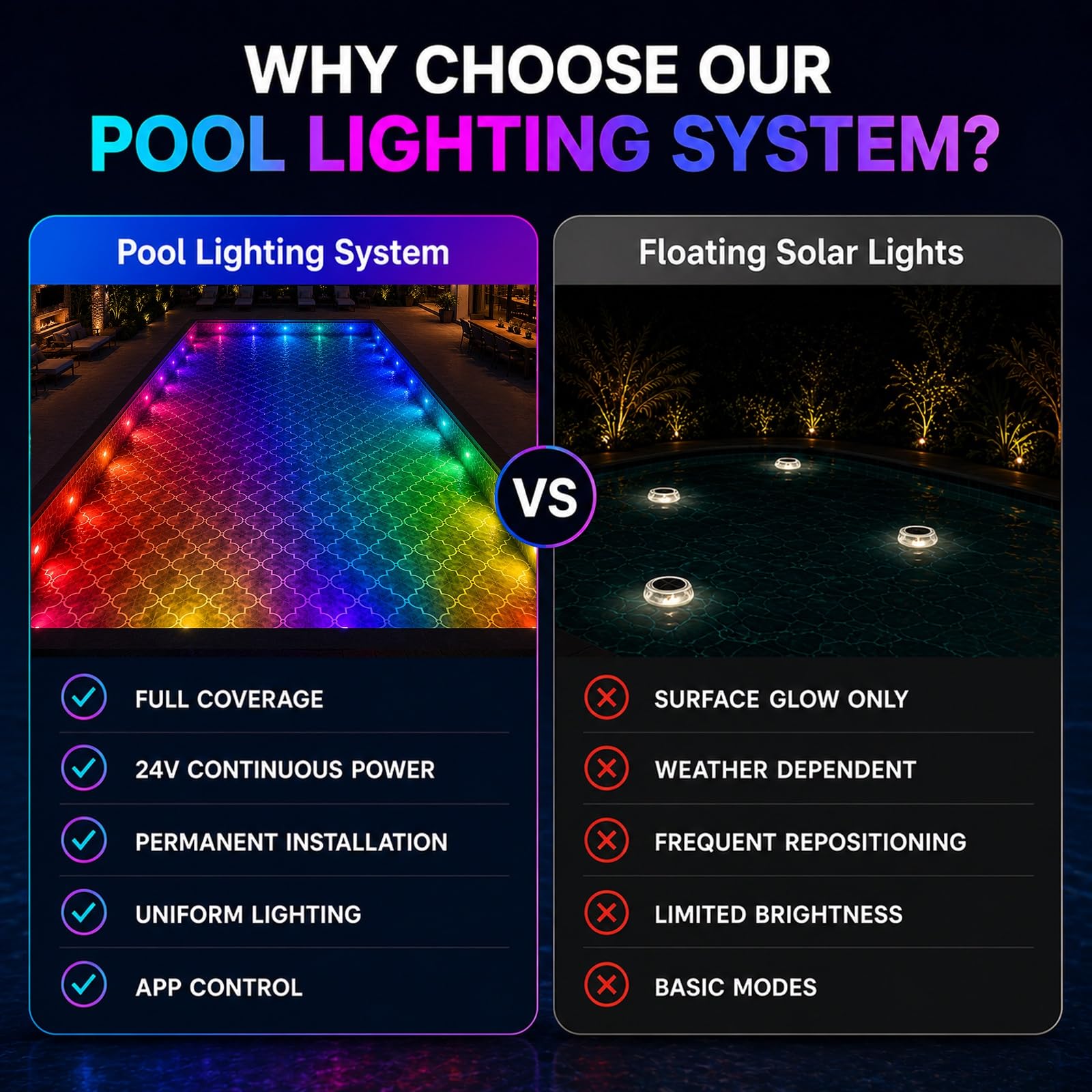 Illuminazione per laghetto RGB, 35 m, 24 in 1, luci subacquee con app e telecomando, 16 milioni di colori, scene fai da te e 44 modalità di illuminazione, IP68, illuminazione per piscina