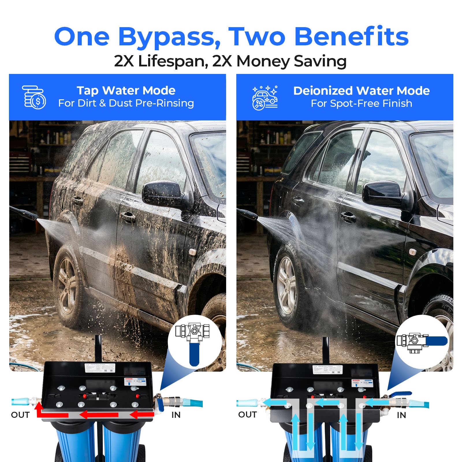 iSpring SISTEMA DE LAVADO DE AUTOS SIN MANCHAS CON VÁLVULA DE DERIVACIÓN, SISTEMA DE AGUA DESIONIZADA PARA LAVADO DE AUTOS, CARAVANAS, BARCOS Y MOTOCICLETAS, MODELO: WGB22BD-BP