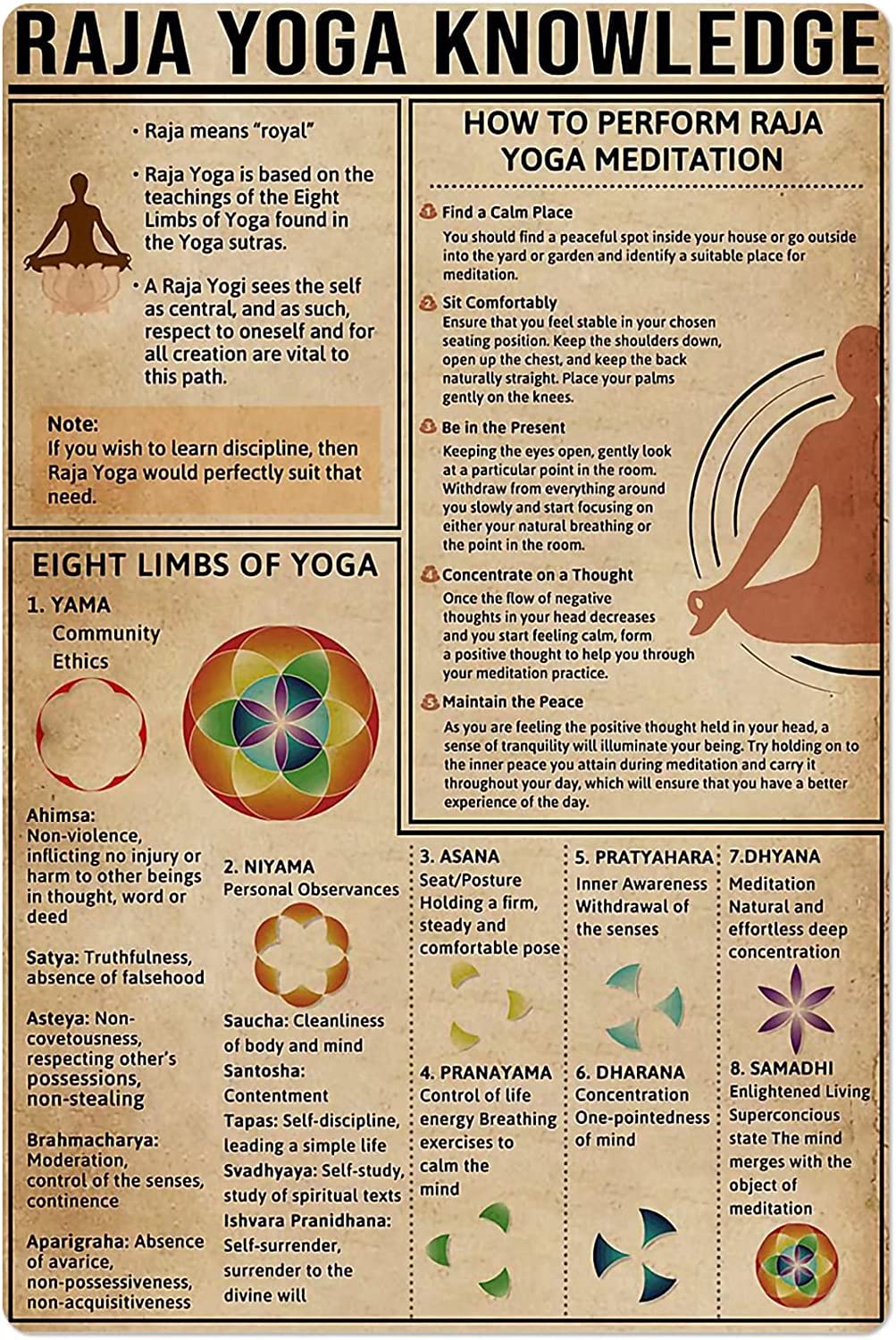 rayprint Yoga Chart Metal Tin Sign Raja Yoga Knowledge Poster Beginner Classroom Home Living Room Club Cafe Wall Decoration Plaque 8x12 Inches