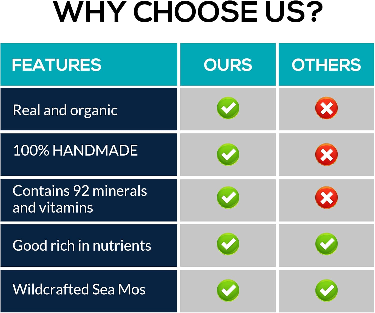 Wildcrafted SeaMoss and Moringa Gel This Exclusive Blend of Nutrients: Unique Formula Blends seamoss Gel – with Moringa, Honey, and All Spice 8oz