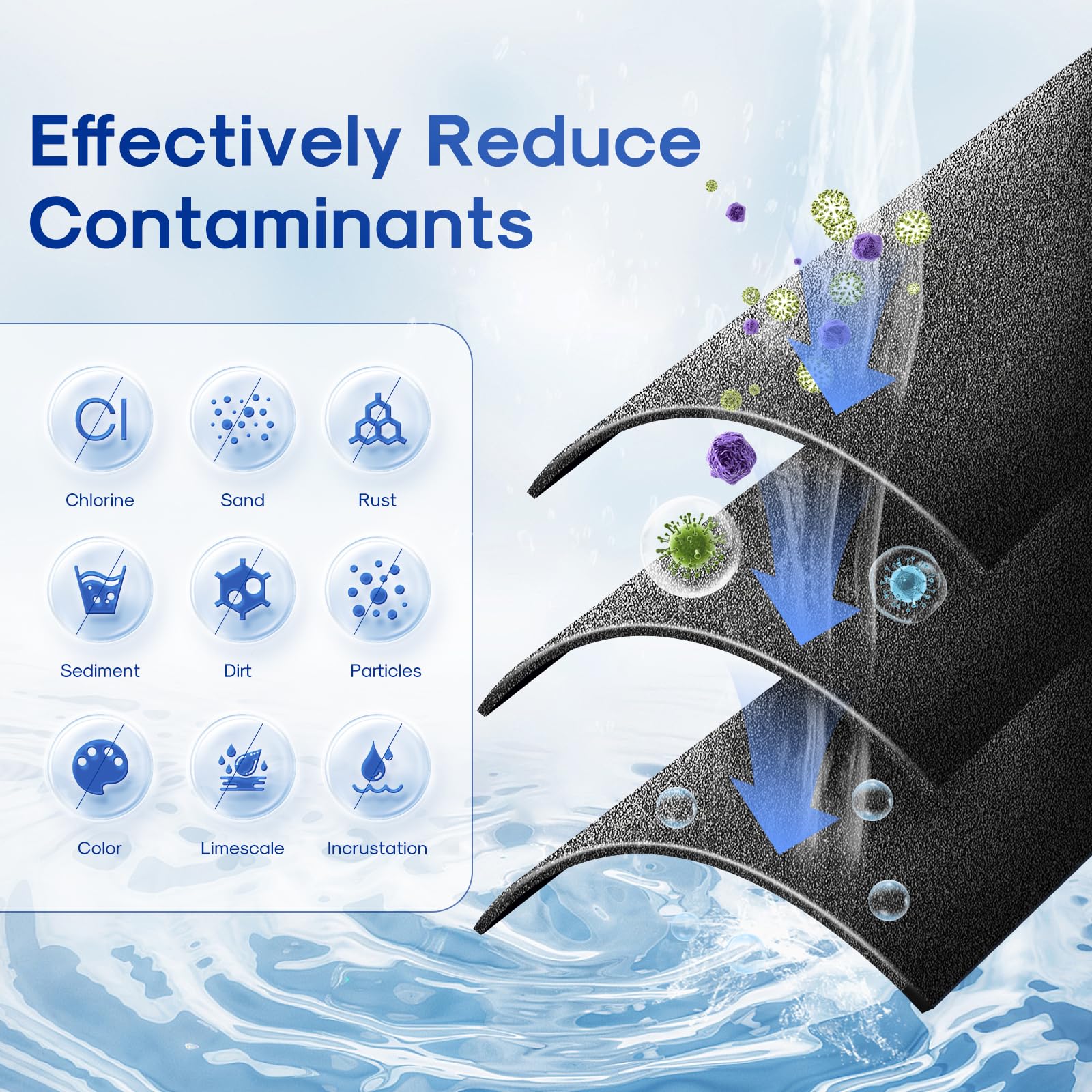 25 Roes Snapklik.com : 10” X 25” Reverse Osmosis System Bottom 1-3 Stage Filter ...
