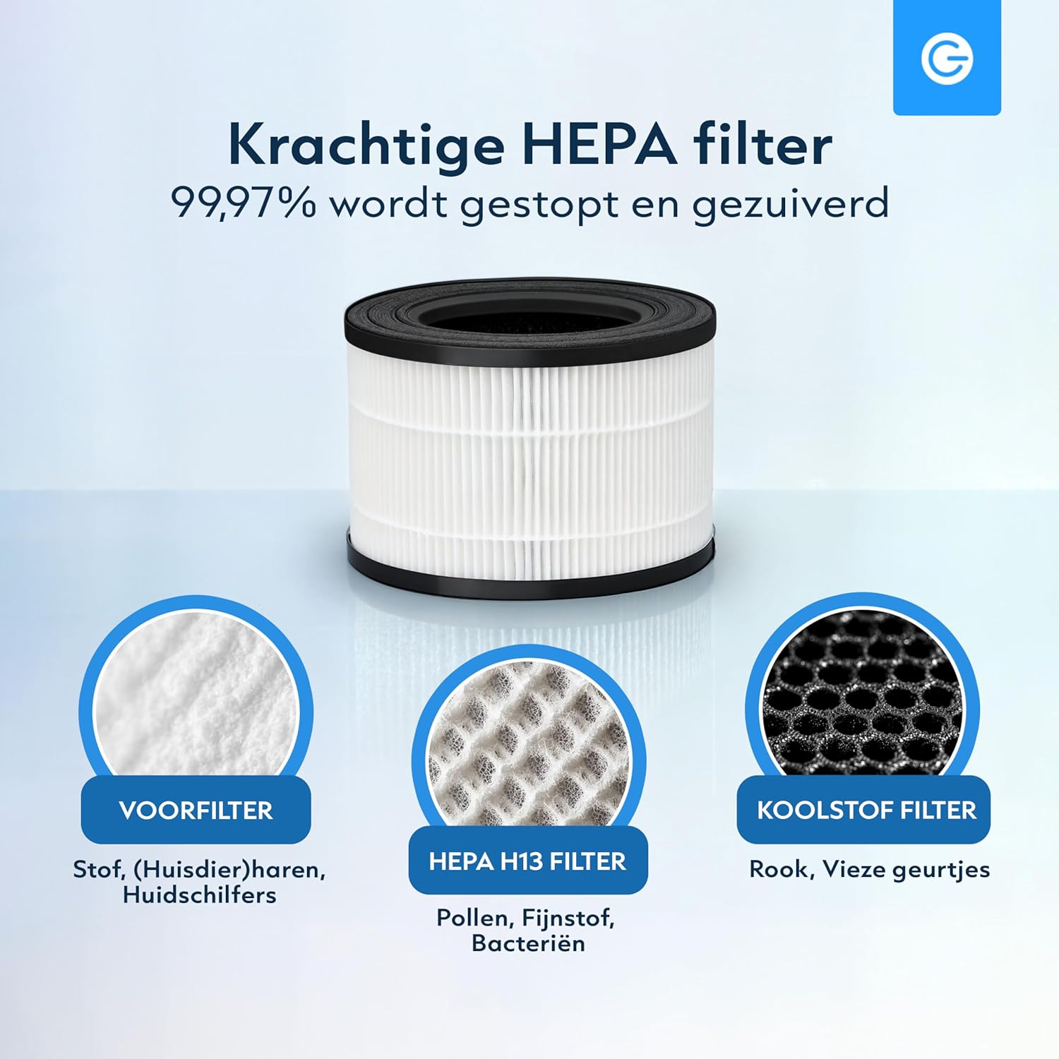 Cross-section diagram of the Silvergear air purifier's multi-layer filter system, including pre-filter, H13 HEPA filter, and activated carbon filter.