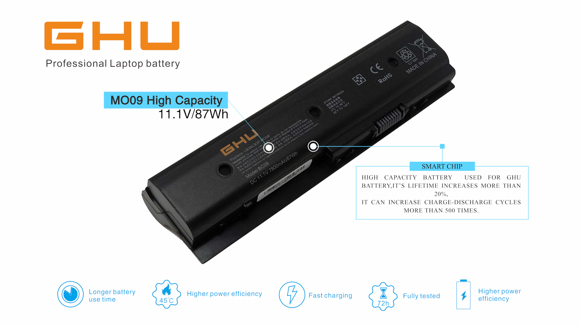 Amazon.com: GHU New 87Wh MO06 MO09 671731-001 Laptop Battery