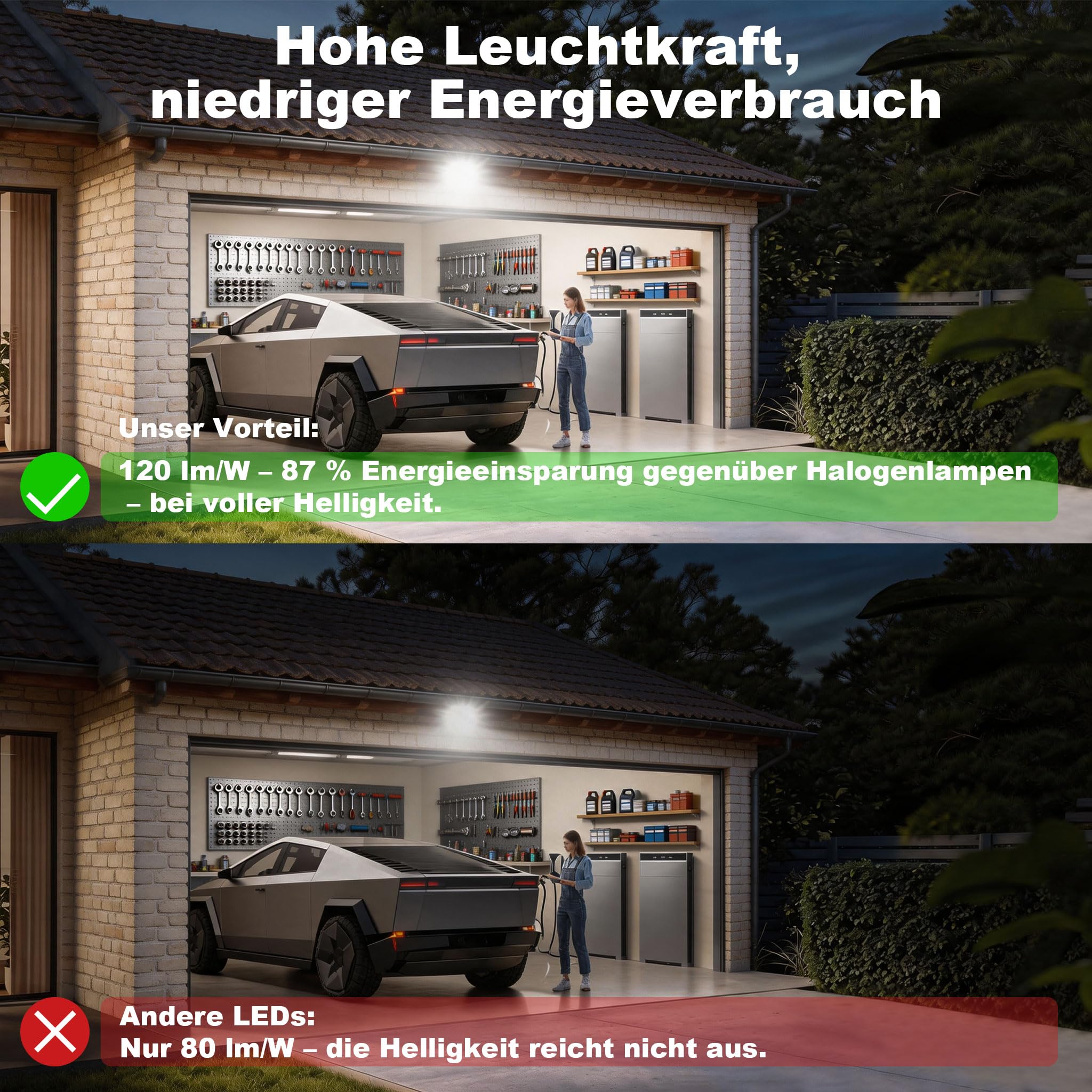120W LED Außenstrahler, für den industriellen Einsatz, 14.400 lm, 6.500 K, IP66, effiziente Wärmeableitung, 85 % Energieeinsparung, LED-Außenstrahler, für Gärten, Lagerhallen und Garagen (2 Stück)