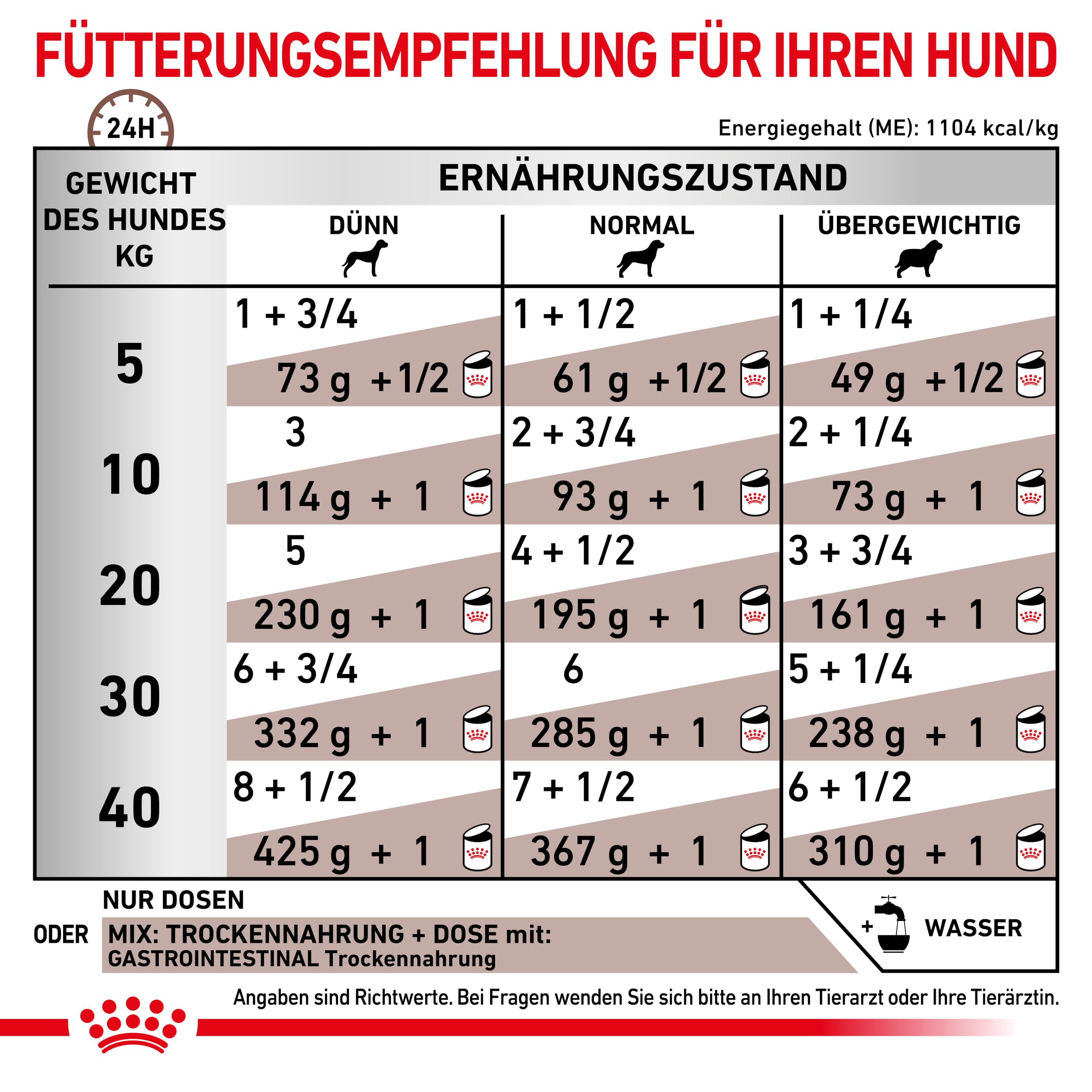ROYAL CANIN Veterinary Gastrointestinale Mousse | 12 x 200 g | Komplettnahrung für ausgewachsene Hunde | zur Unterstützung der Verdauung | mit hohem Energiegehalt