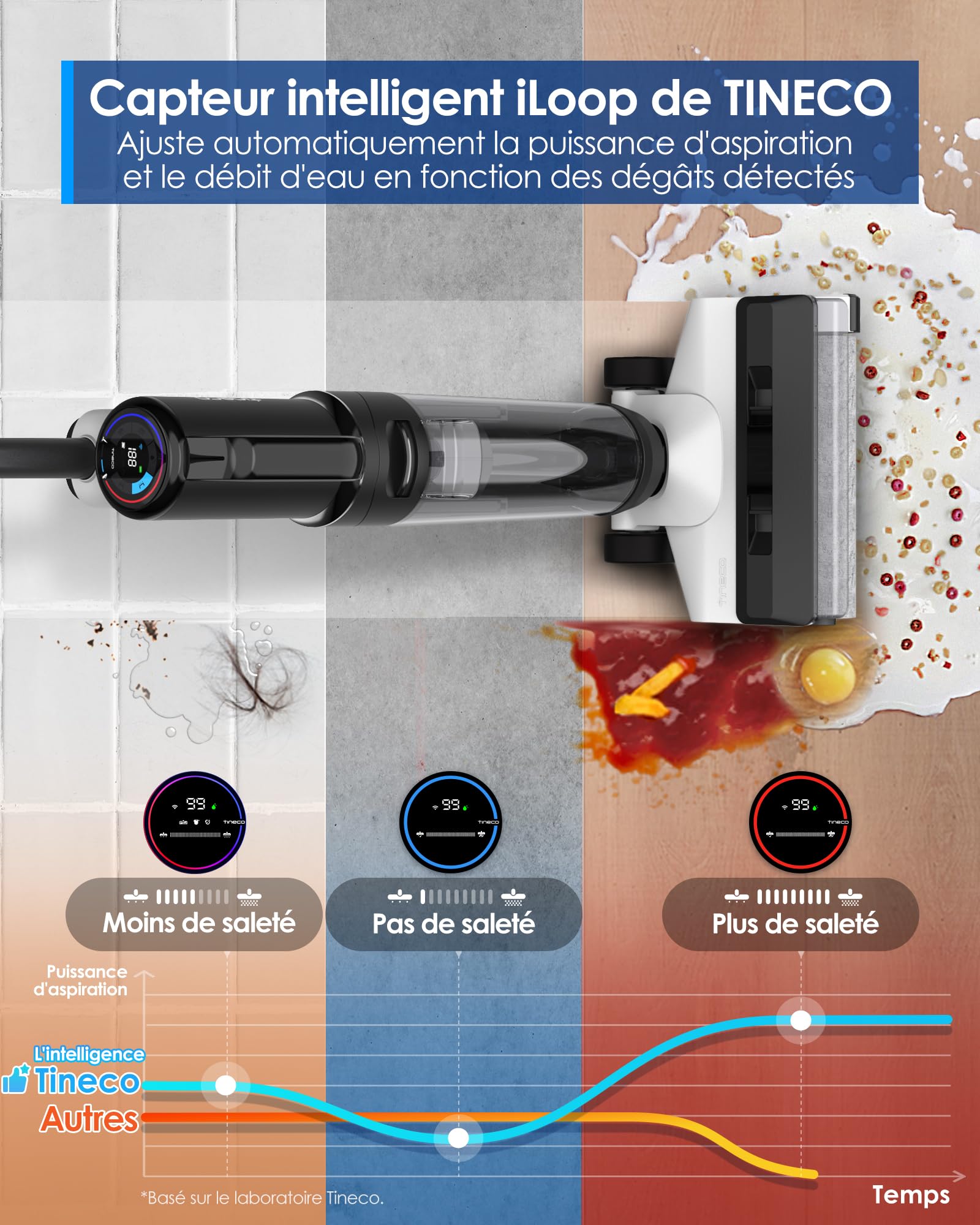 Tineco Floor One S5 Combo Power KIT Aspirateur Eau et Poussière à Main intelligents sans Fil 3 en 1, idéal pour Les saletés collantes et Les Poils d'animaux sur Sol Dur, léger