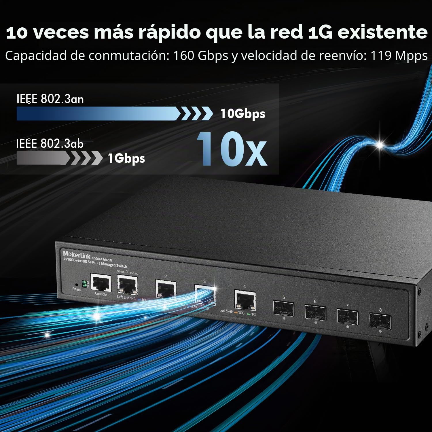 MokerLink Interruptor Administrado De Red De 8 Puertos 10G, 4 Puertos Ethernet RJ45 De 10G, 4 Ranuras SFP+, Gestión L3 Web/CLI, Carcasa De Metal, Para Escritorio O Montaje En Pared