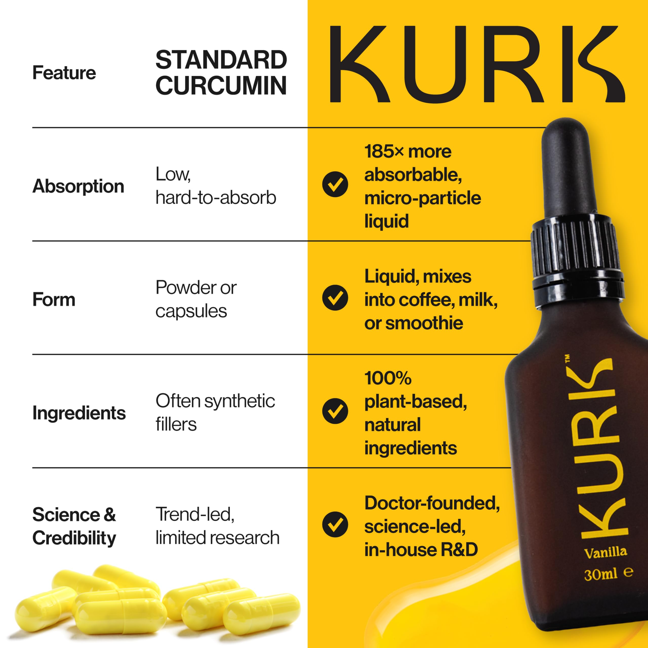 Turmeric Liquid Turmeric Curcumin Supplement (Vanilla) (1 Fl Oz) — Amazon image 7