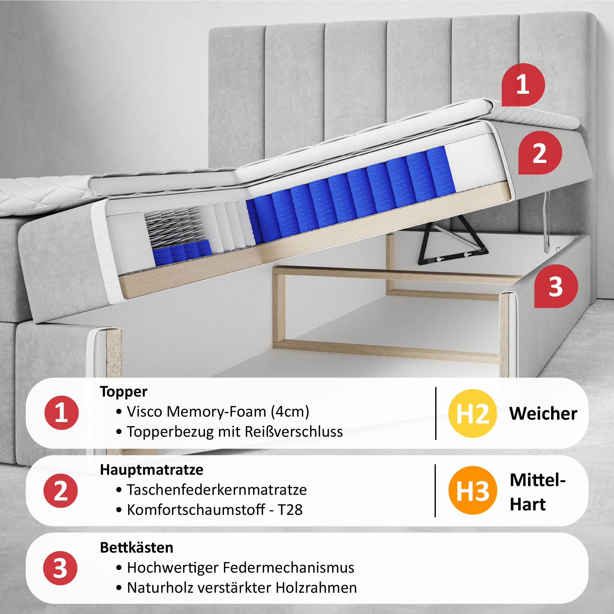 MOTIVENA Aspen Boxspringbett 160x200 mit Bettkasten und Topper, Polsterbett 160x200 mit Bettkasten, Taschenfederkern-Matratze (H3), Visco Memory-Foam Topper (H2), Samt, Beige (Creme)