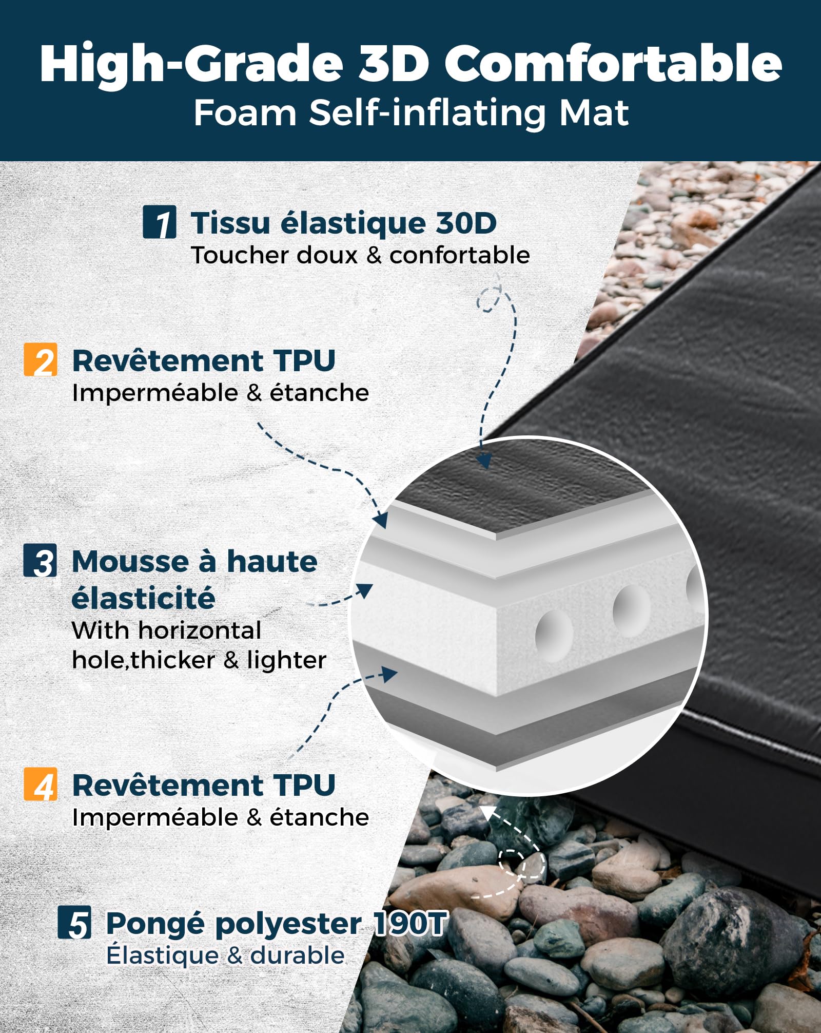 KingCamp Matelas de Camping Auto-gonflant - Matelas Gonflable en Mousse - Double (200,9 x 127,8 x 7,6 cm) - Portable - Grand Matelas épais et Chaud pour Camping, randonnée, Voyage, intérieur
