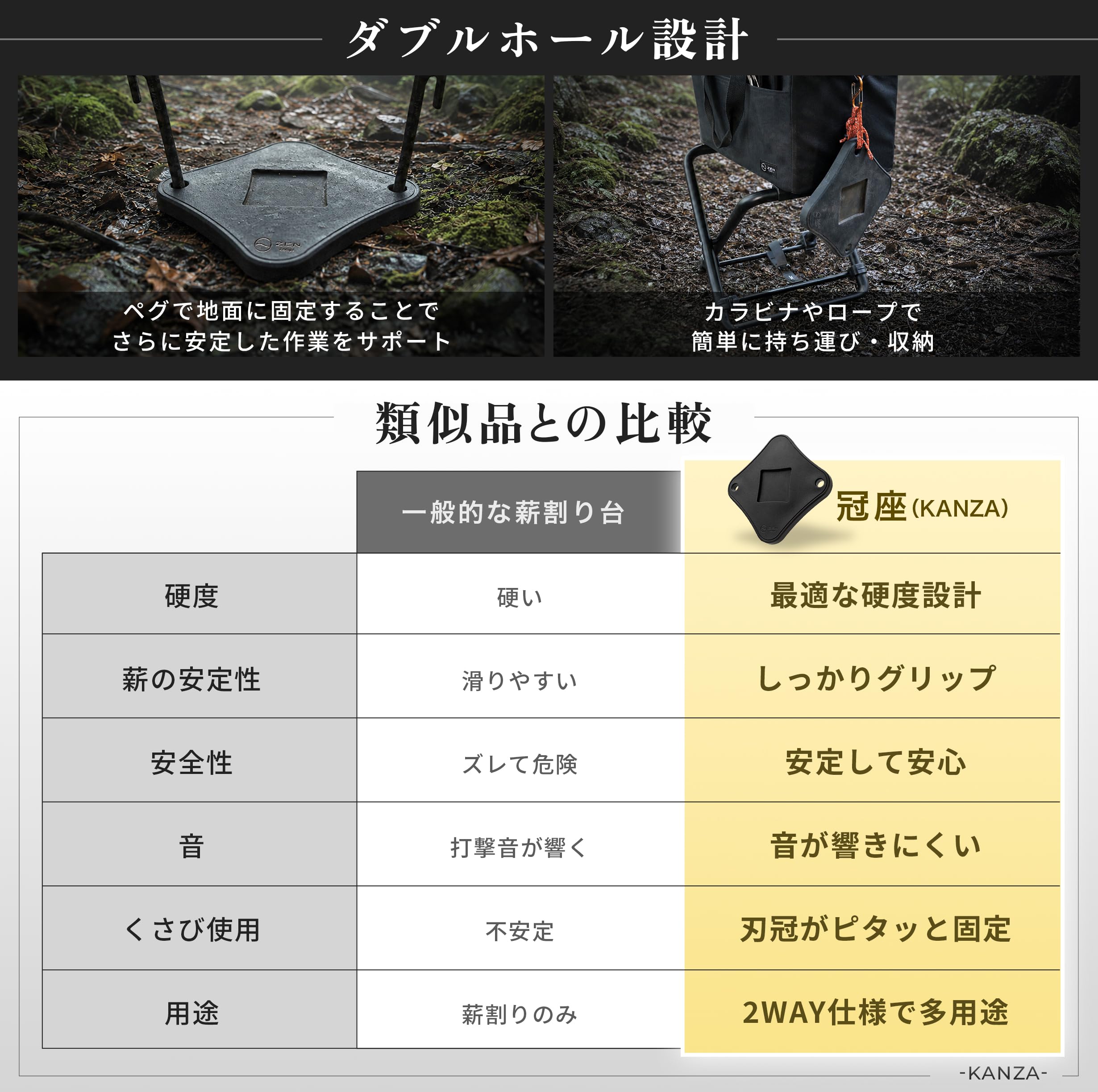 Amazon.co.jp: ZEN Camps 冠座 KANZA 薪割り台 2WAY 刃冠 バトニング