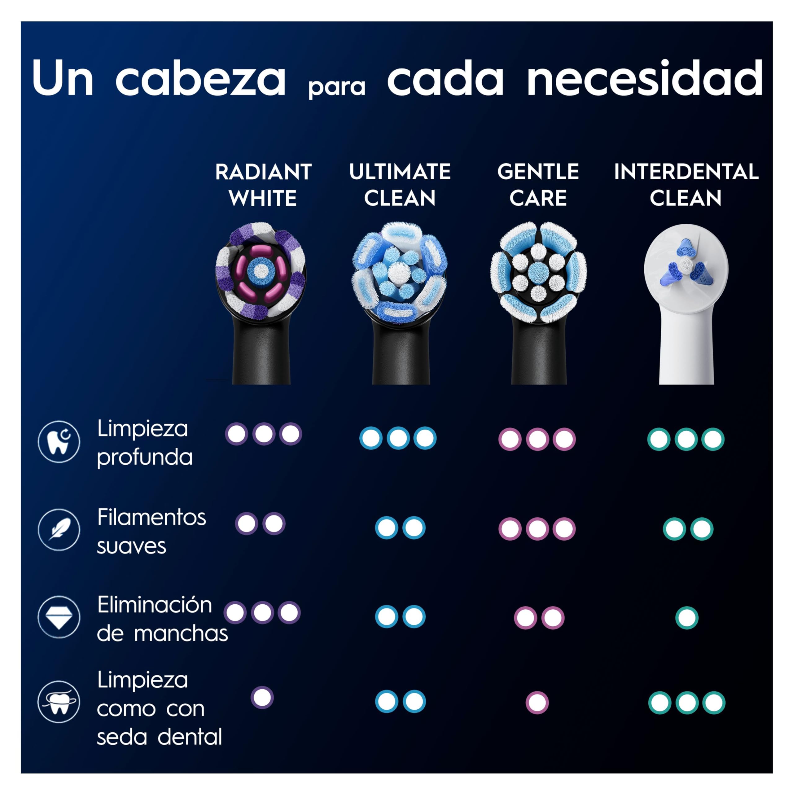 Oral-B Series iO Radiant White Cabezales De Recambio Originales, Pack de 4 Recambios Negros Para Cepillos De Dientes Eléctricos Oral-B iO, Blanqueamiento Dental, Eliminación De Manchas