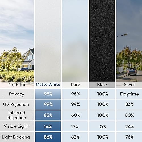 Miniatura 7 de rabbitgoo-Película opaca de privacidad para ventana, no adhesiva, esmerilada, adherencia estática y bloqueo solar para el hogar, revestimientos