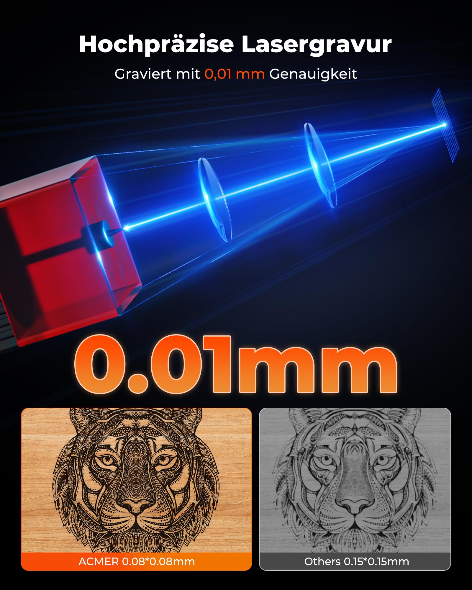 ACMER K1 Laser Graviermaschine 12000mW, Class 1 Kleine Geschlossene Sicherheit Laser Cutter, Gravurfläche 150×150mm, 0,01mm Präzision Hochpräzise Lasergravur Maschine für DIY Holz,Metall,Leder,etc.