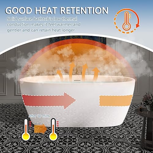 Miniatura 4 de SYLONWILL Bañera independiente acrílica, bañera de remojo ovalada, blanco brillante, certificado cUPC, incluye montaje de drenaje y desbordamiento