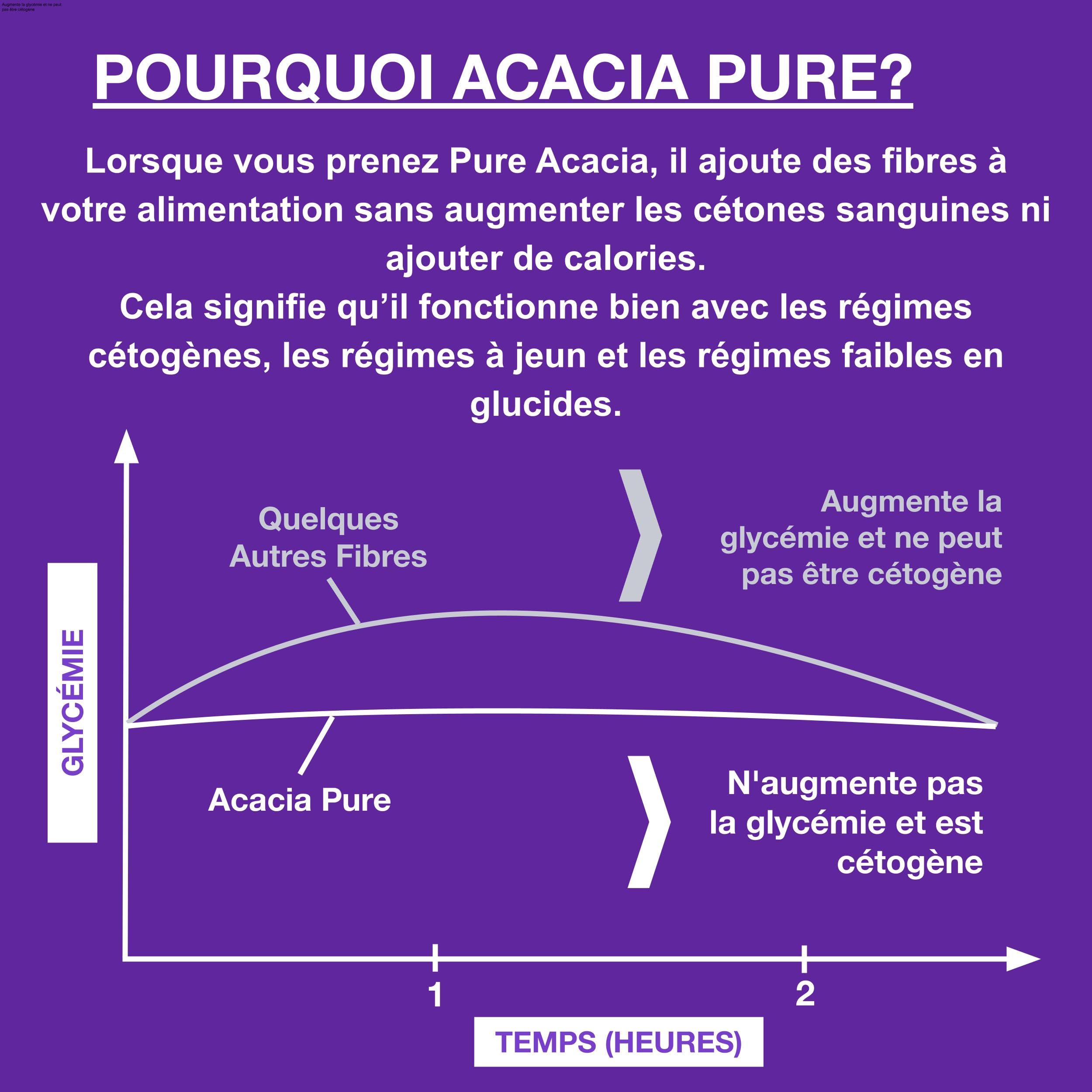 Ketosource® Fibre d'Acacia Pure 500g Supplément de fibres solubles prébiotiques 0g glucides Zéro calories