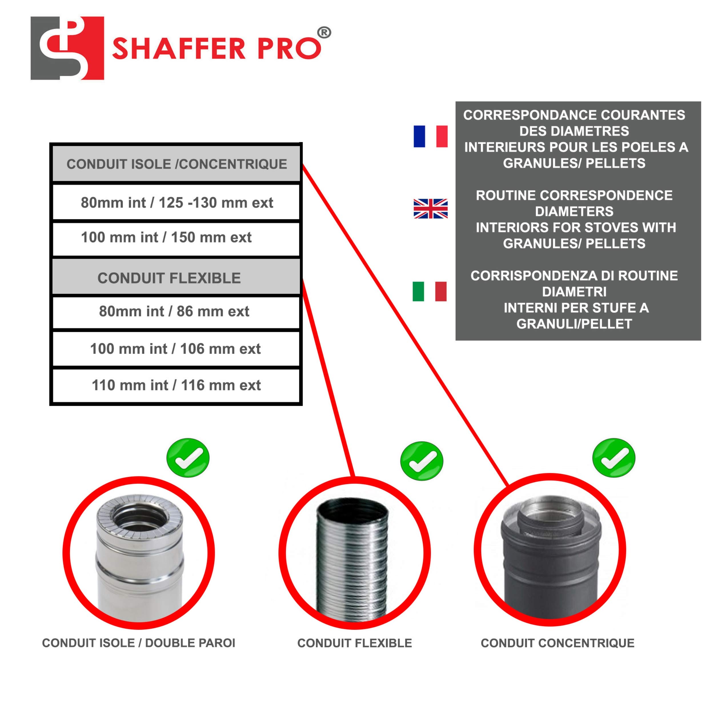 kit pulizia canna fumaria stufa a pellet 9 Metri - spazzole 80 mm e 100 mm EASYFLEX [ Ebook da scaricare stufa a pellet] 15 canne spazzacamino flessibile kit pulizia tubi canalizata