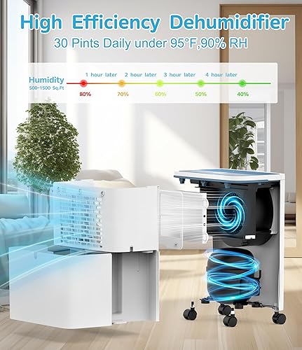 Miniatura 2 de FRESHDEW Deshumidificador, deshumidificadores de 30 pintas para el hogar, deshumidificadores de 1500 pies cuadrados con manguera de drenaje, tanque