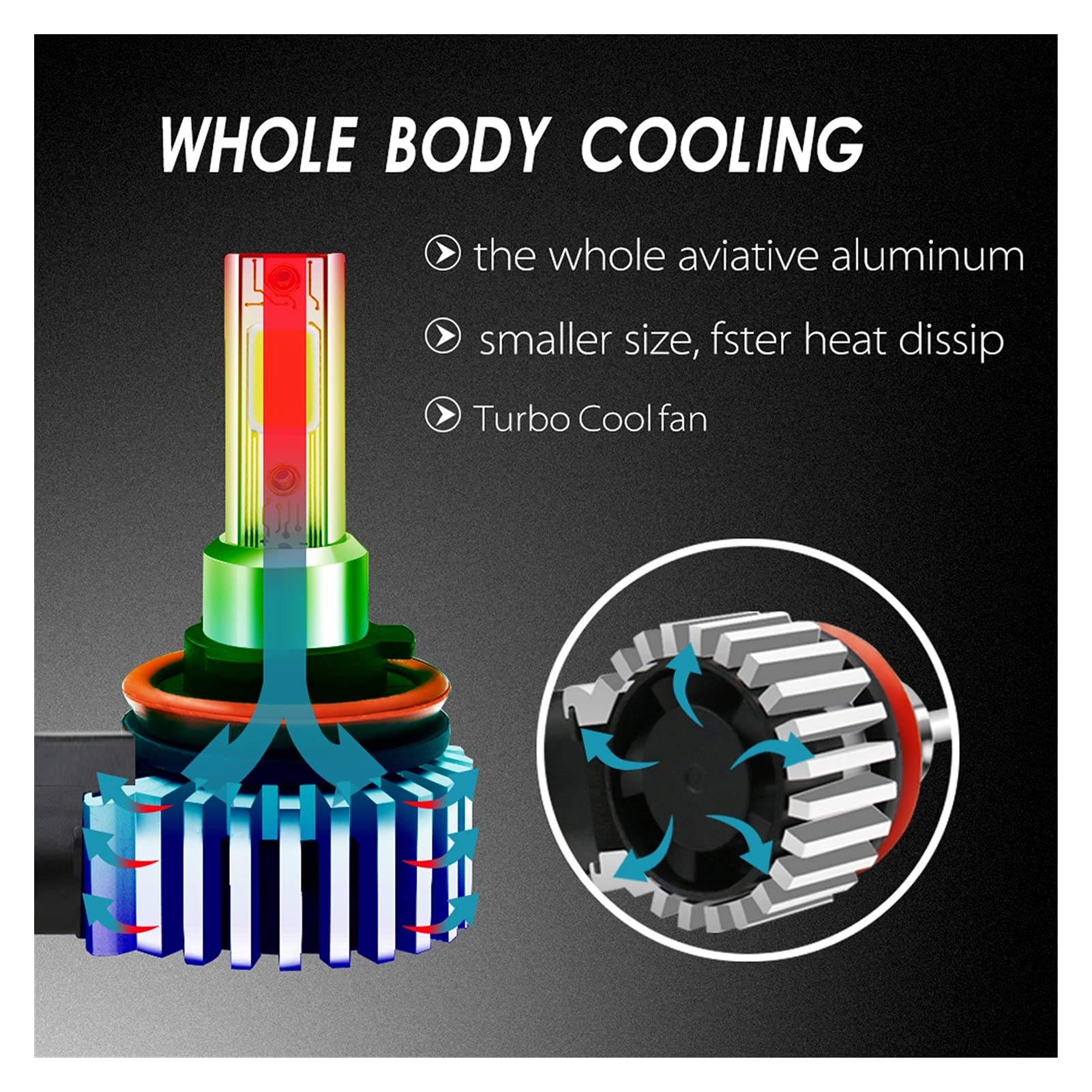 Kit de conversion du xénon 2pcs H7 LED Turbo Car Headlight H1 H4 H4 H11 9005 HB3 9006 HB4 9012 H7 Lampe Ampoule 12000LM 6000K Mini Taille Mini Taille HeadLamp Bouche de brouillard Auto et Moto