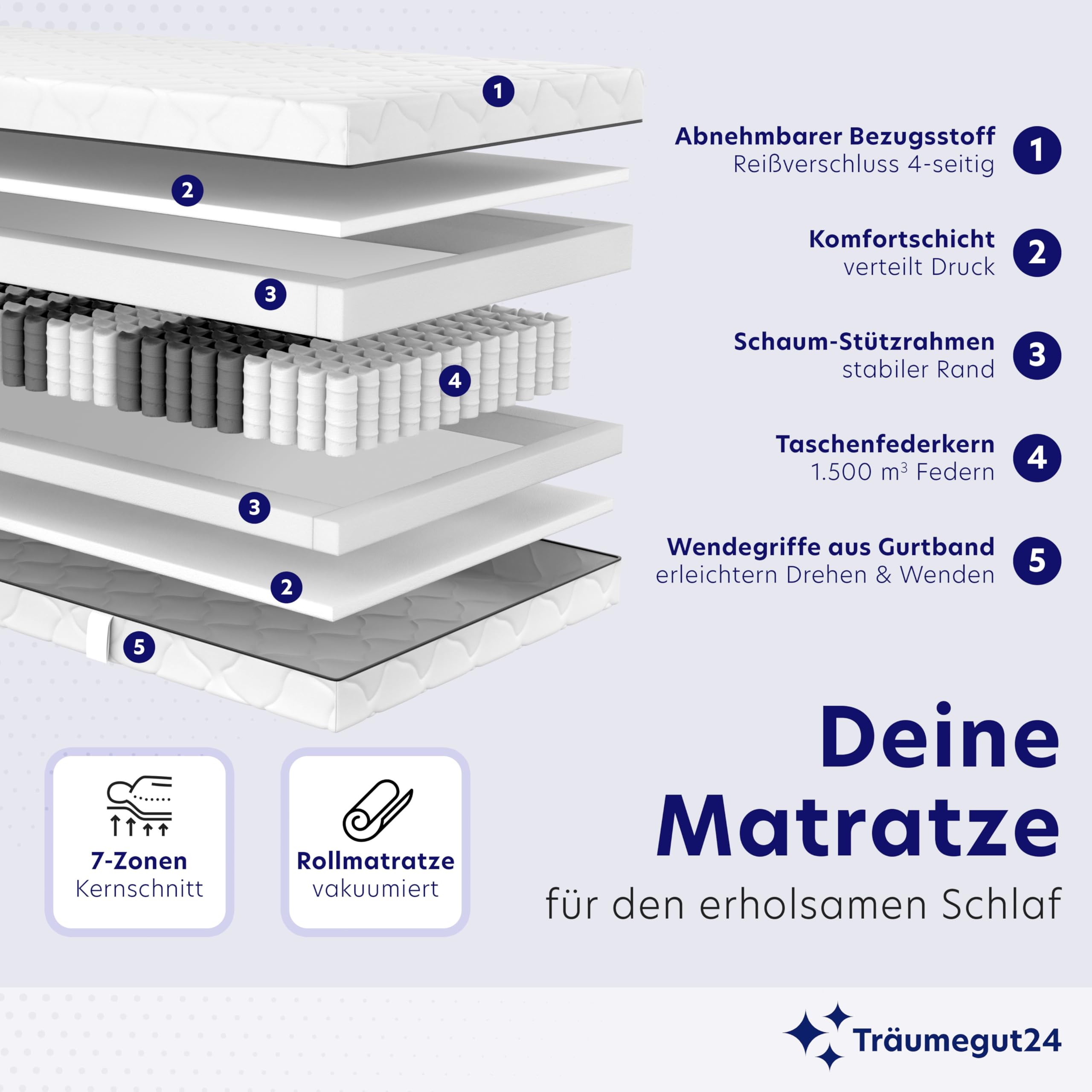 Träumegut24 Taschenfederkern Matratze 120 x 200 cm | 21 cm Höhe | Größe + Härtegrad wählbar | 7-Zonen-System für ergonomisches Liegen | Oeko-TEX Zertifiziert | (120x200, H3)