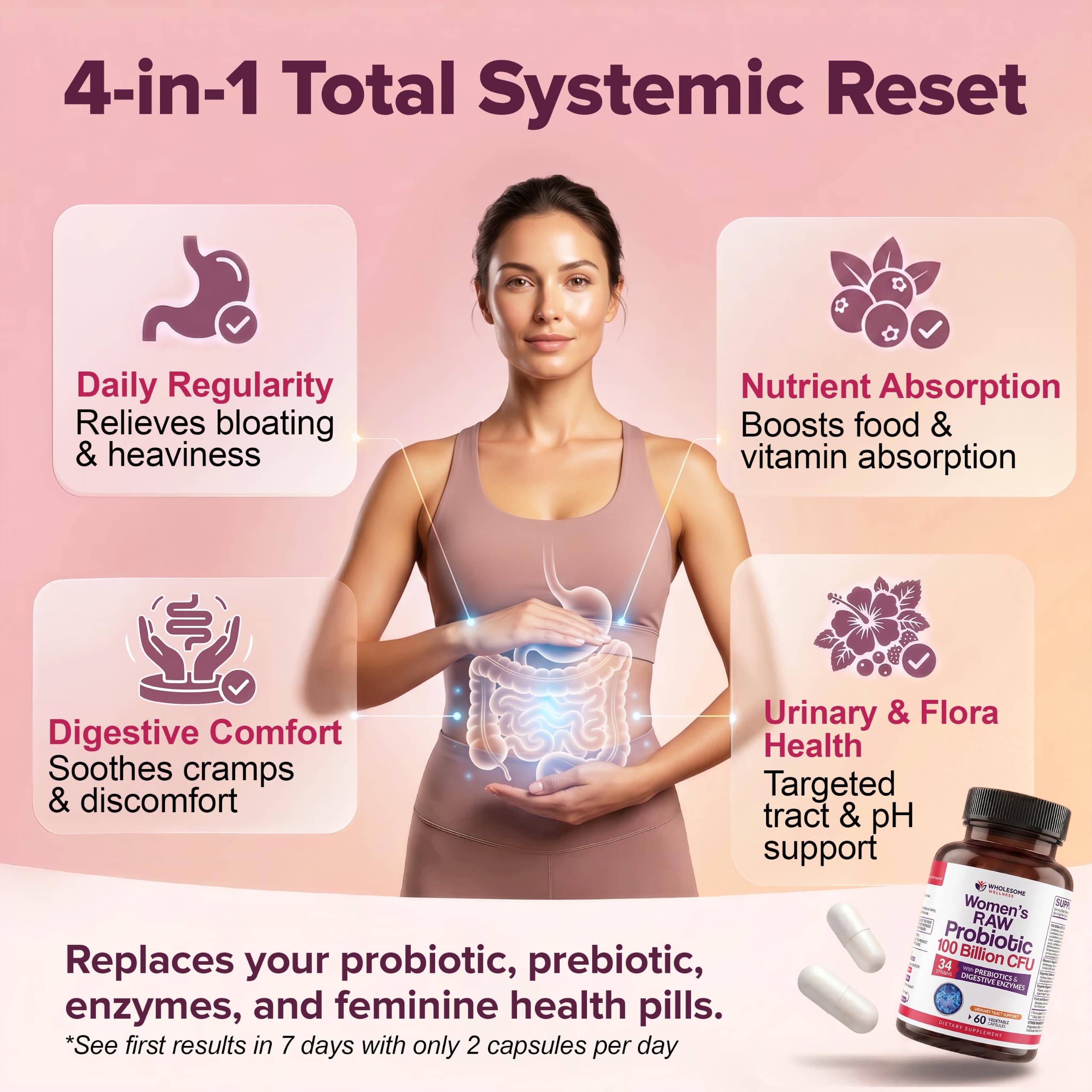 Wholesome Wellness Dr. Formulated Raw Probiotics for Women 100 Billion CFUs Capsules with Prebiotics, Probiotcs and Digestive Enzymes, Approved for Adults — Amazon image 4