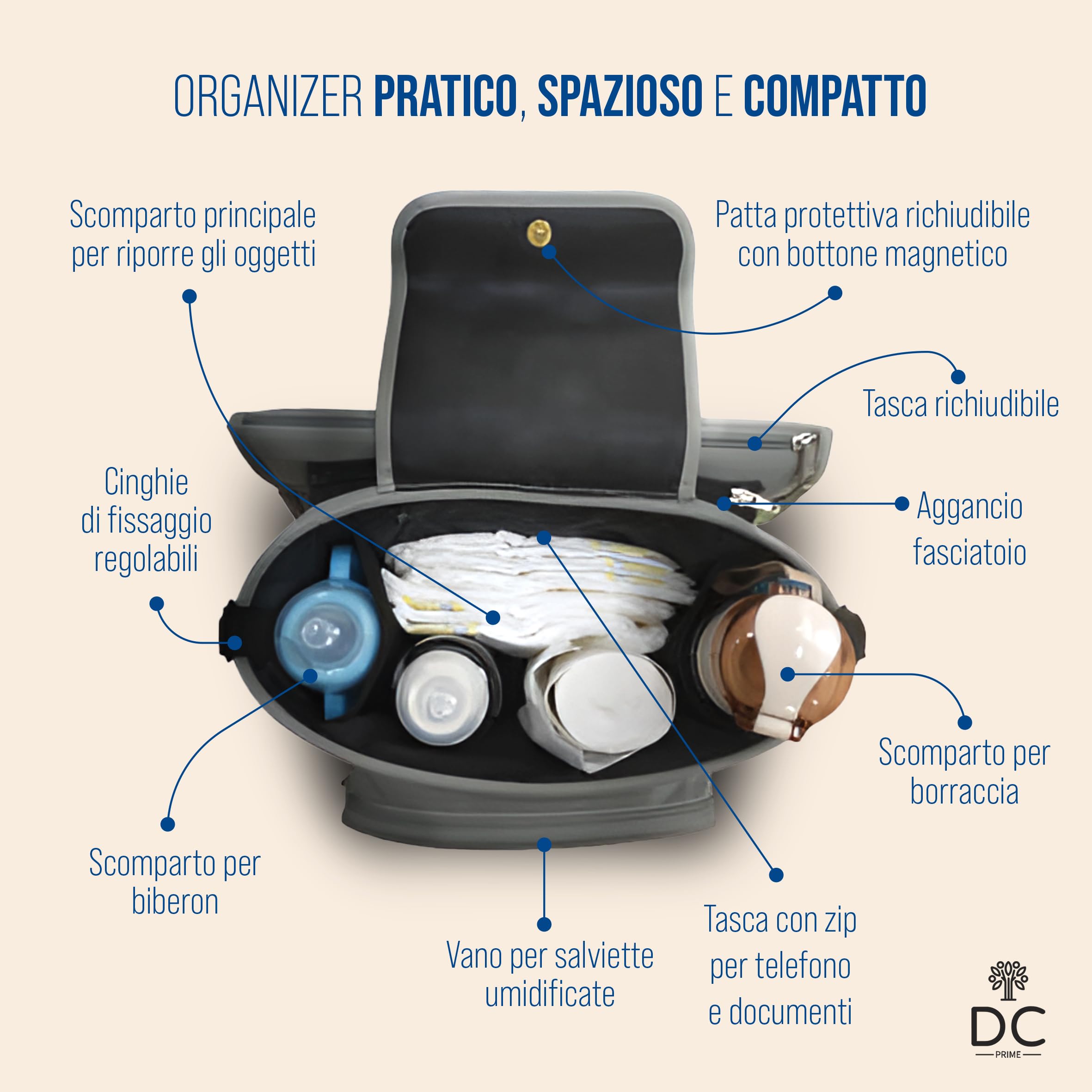 DC Prime Borsa Passeggino Leggero 25 Kg Portata con Fasciatoio Neonato Portatile, Sacco Per Passeggino Universale con Gancio Passeggino Accessori Passeggino, Zaino Mamma Neonato, Baby Bag Organizer
